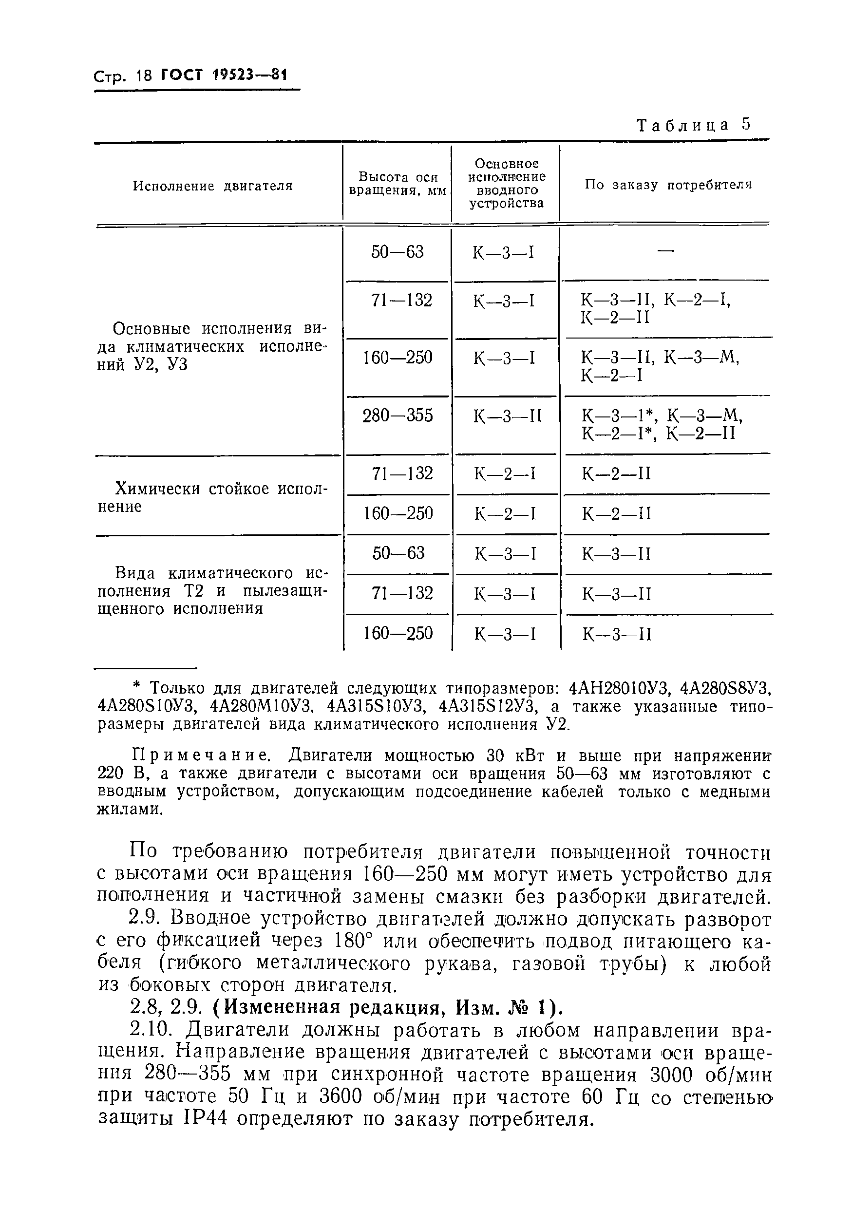 ГОСТ 19523-81