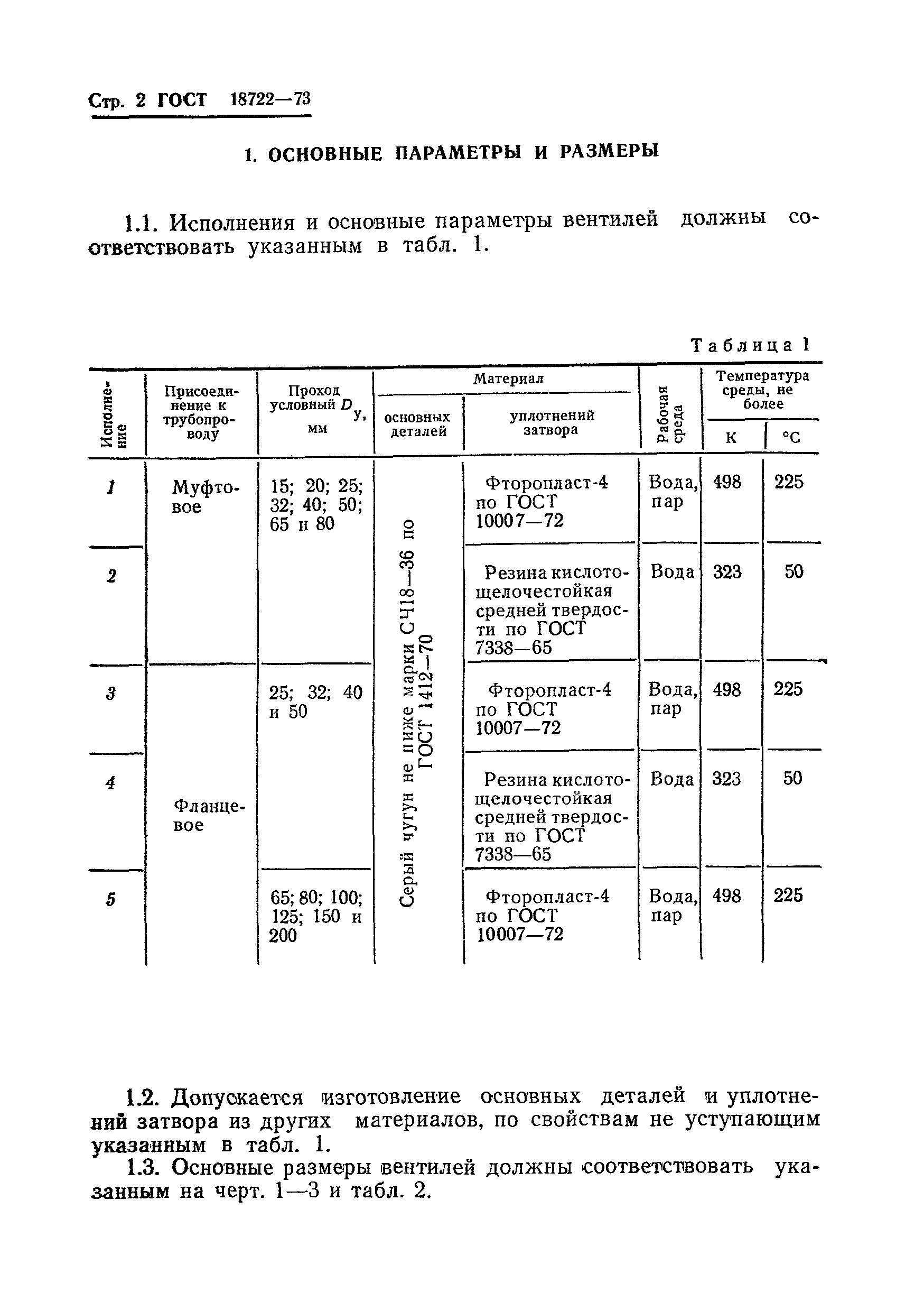 ГОСТ 18722-73