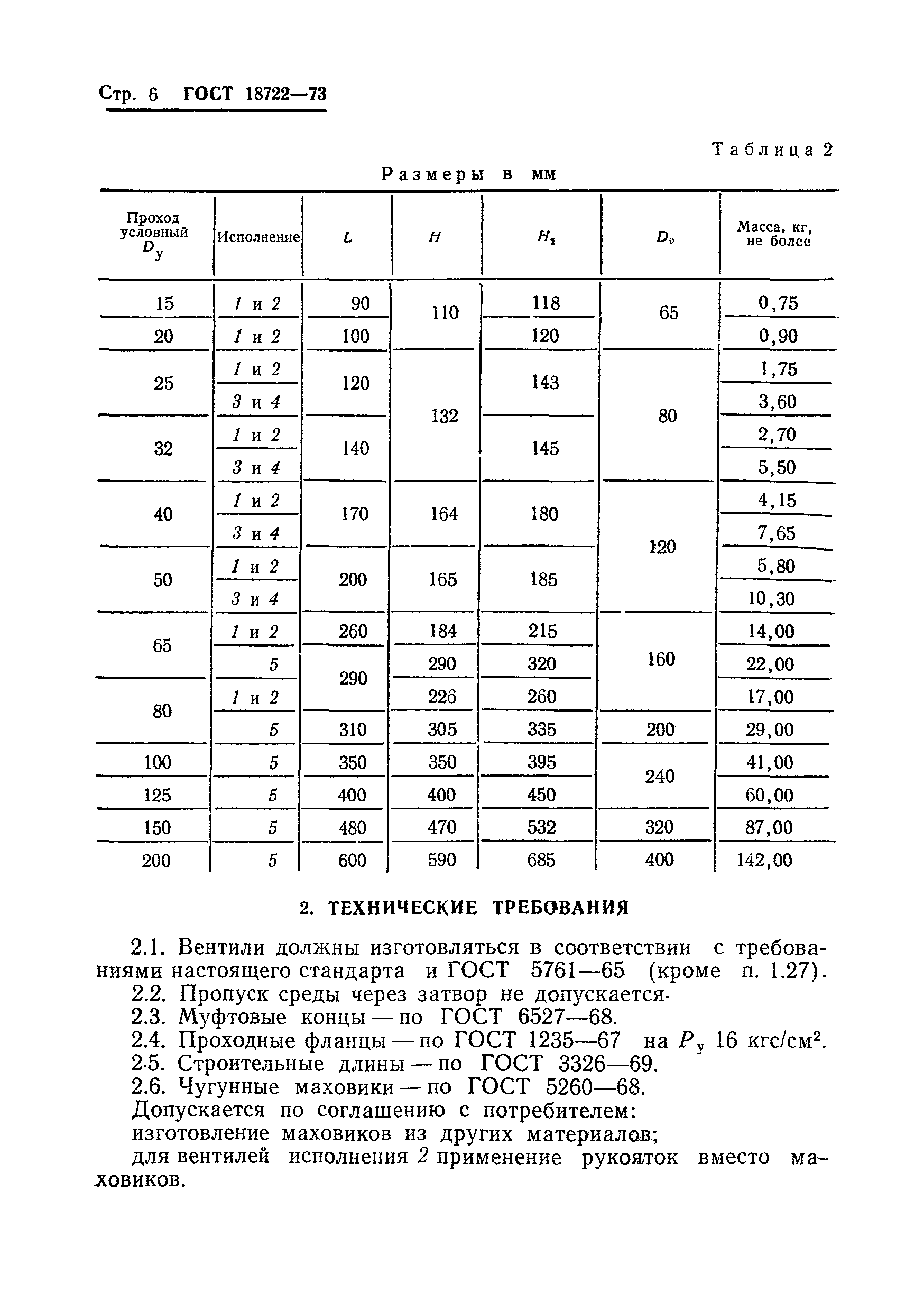 ГОСТ 18722-73