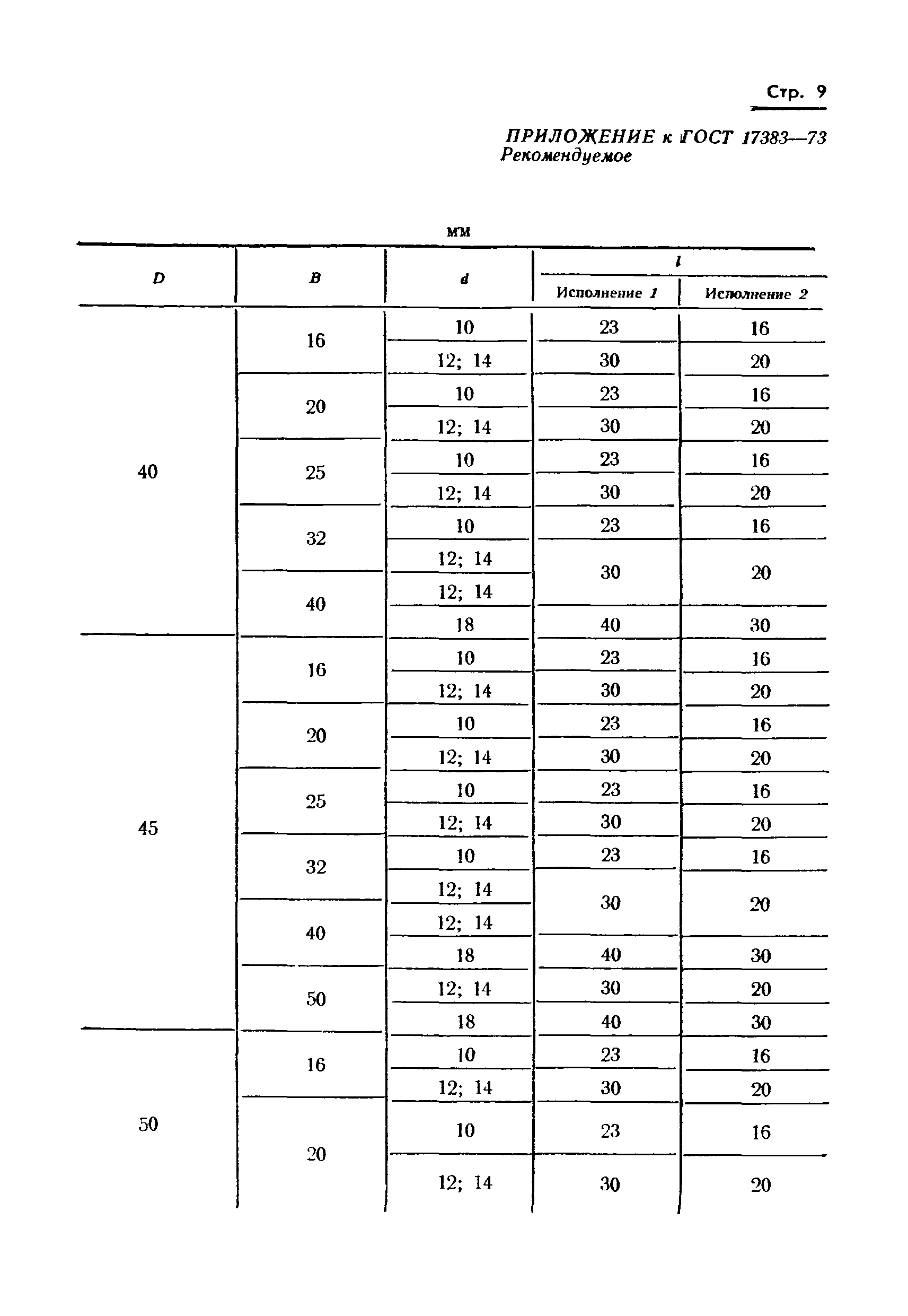 ГОСТ 17383-73