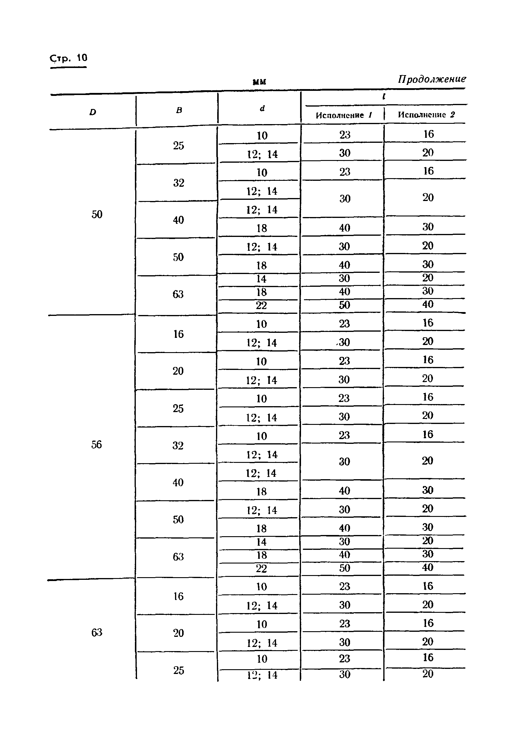 ГОСТ 17383-73