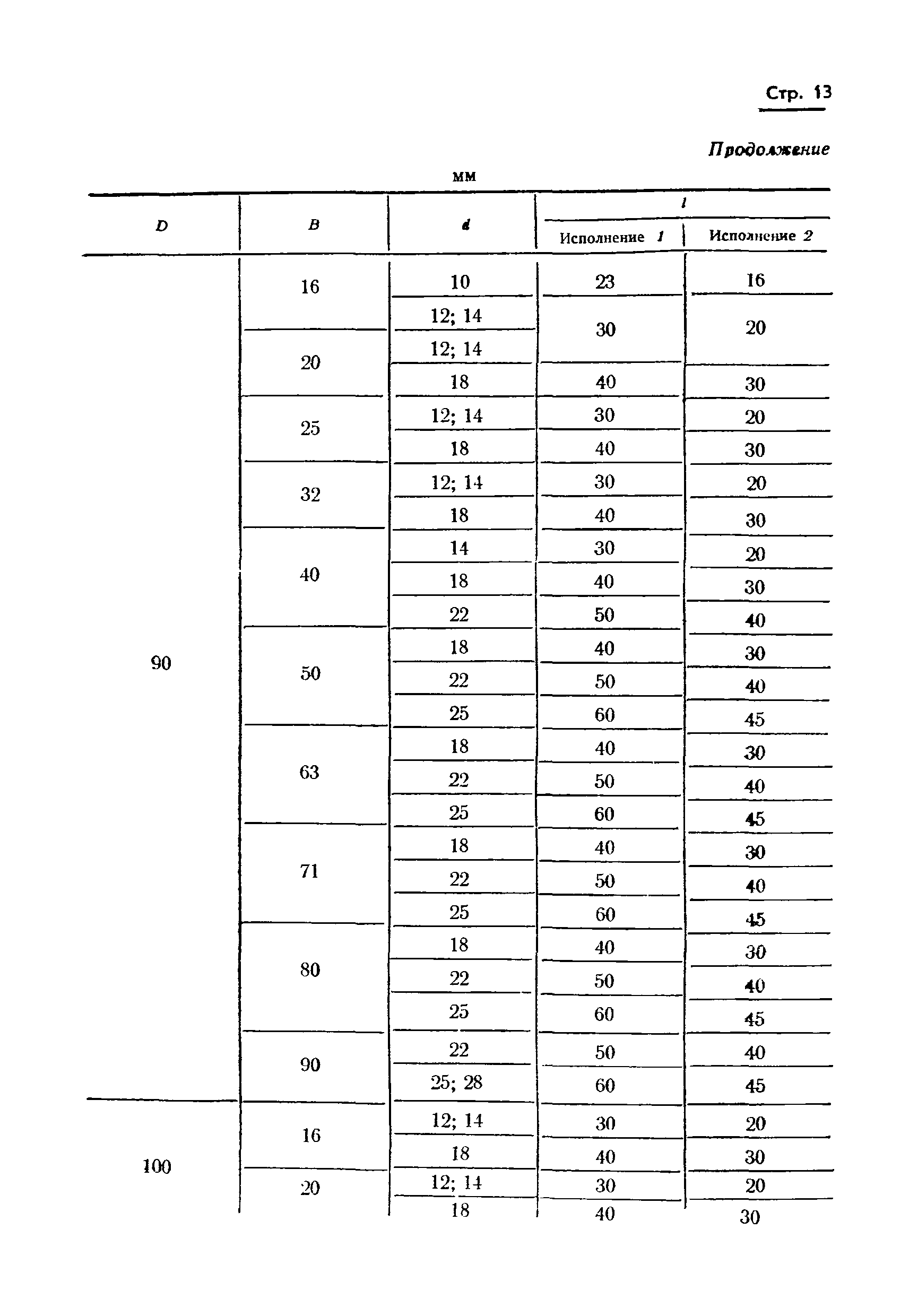 ГОСТ 17383-73