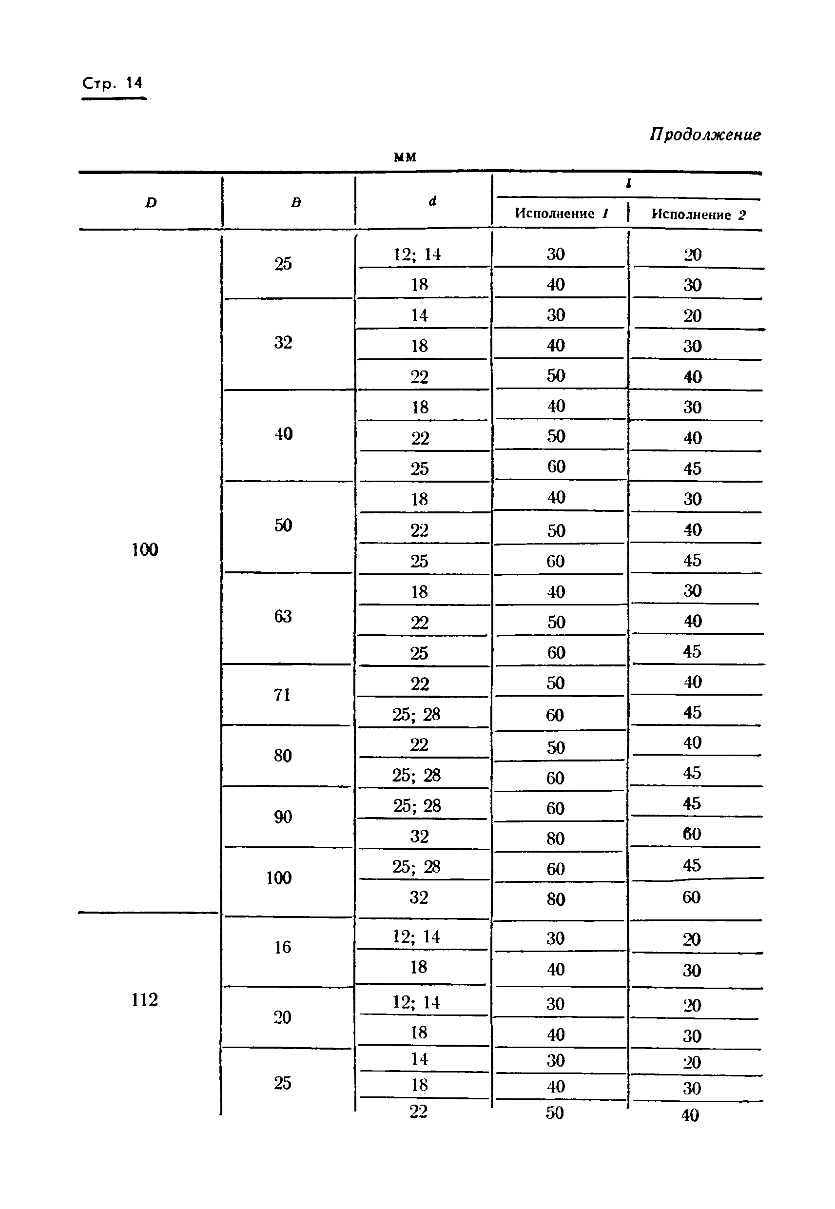 ГОСТ 17383-73