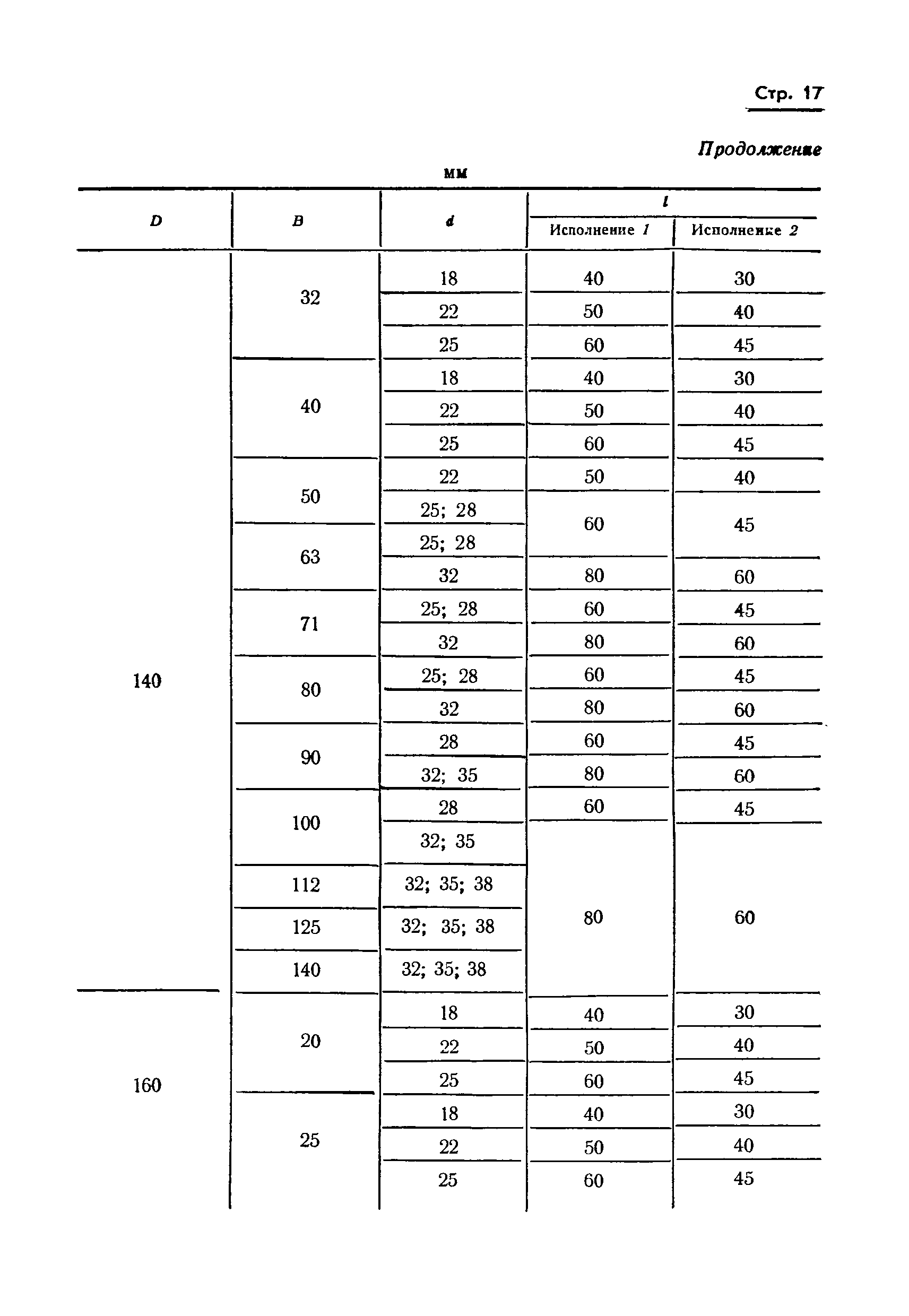 ГОСТ 17383-73