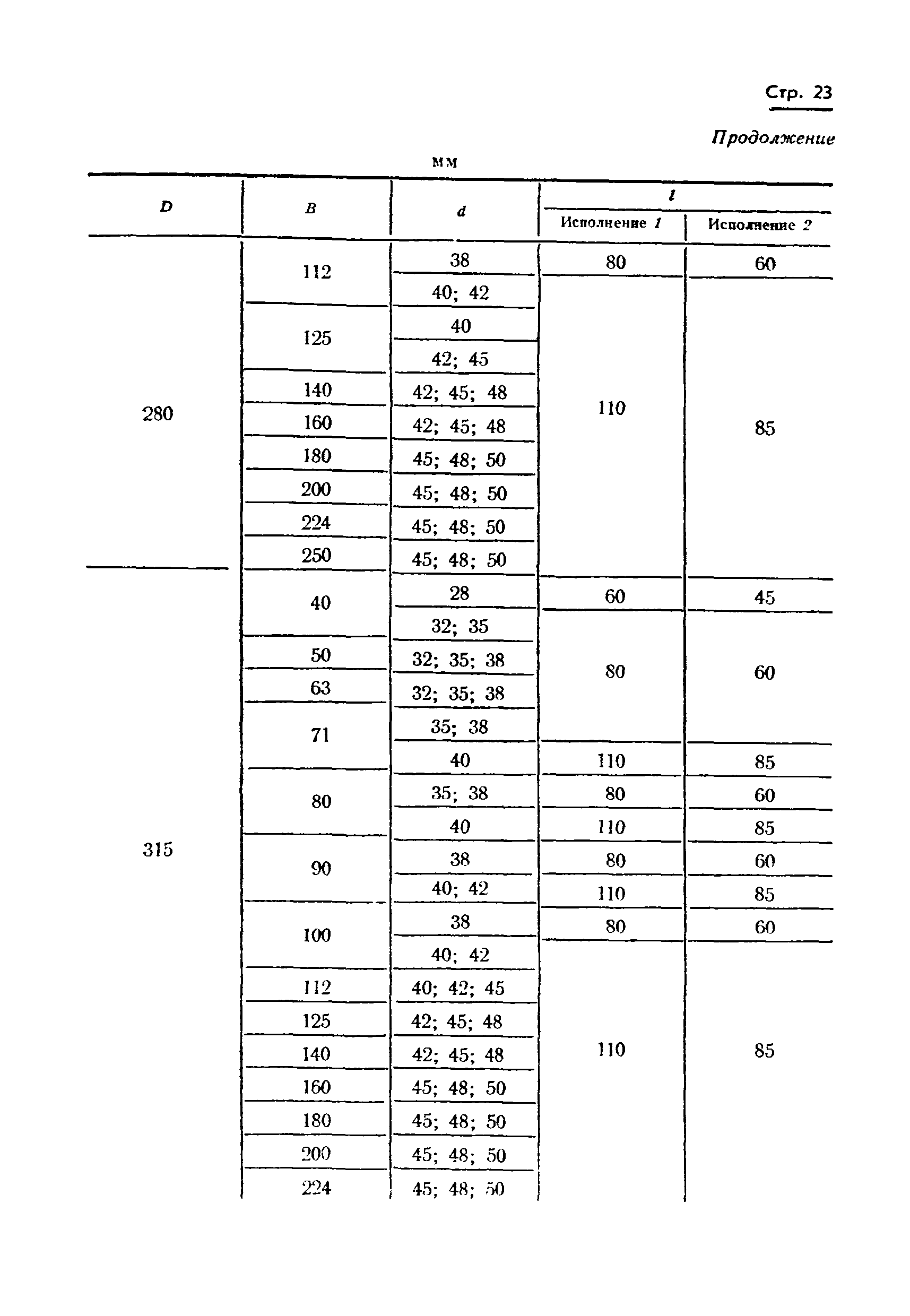 ГОСТ 17383-73