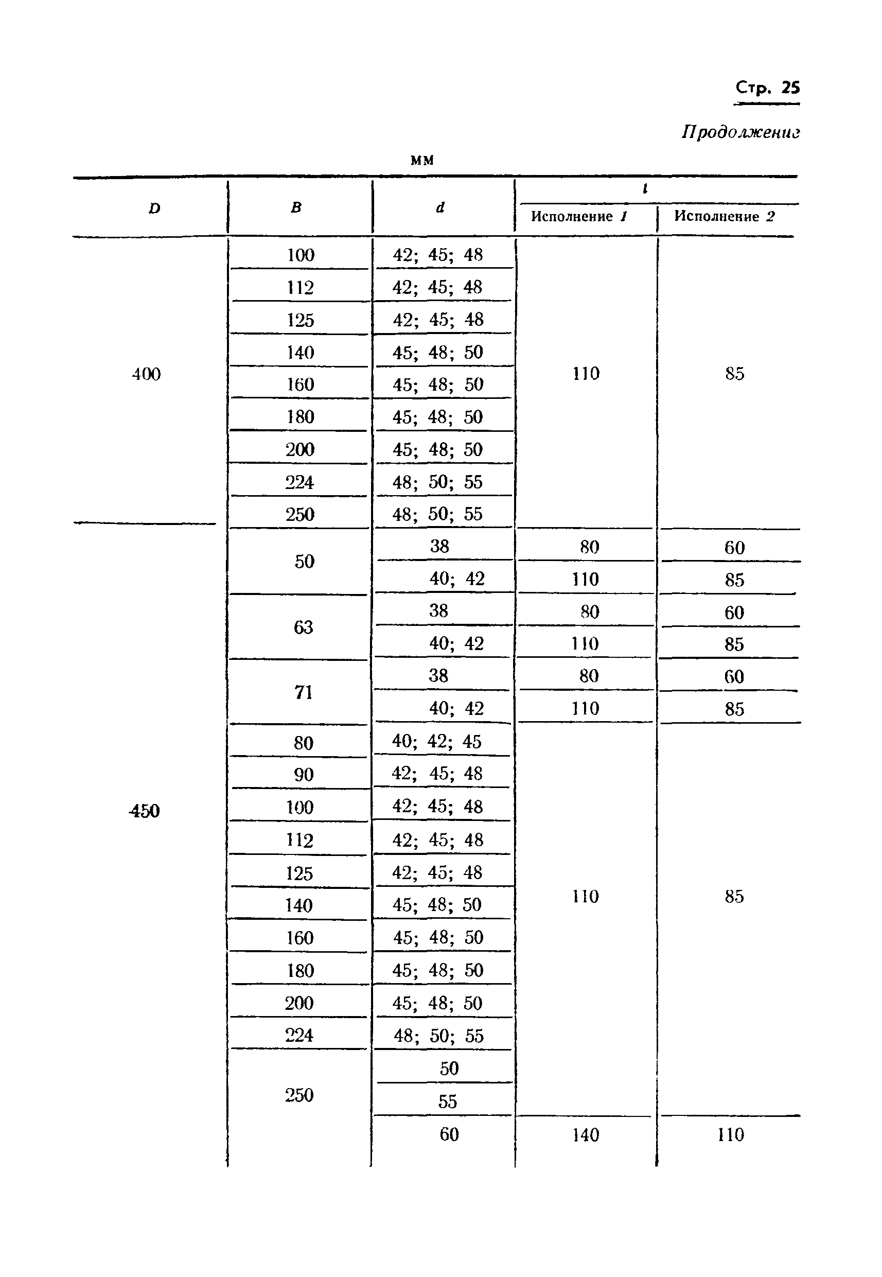 ГОСТ 17383-73