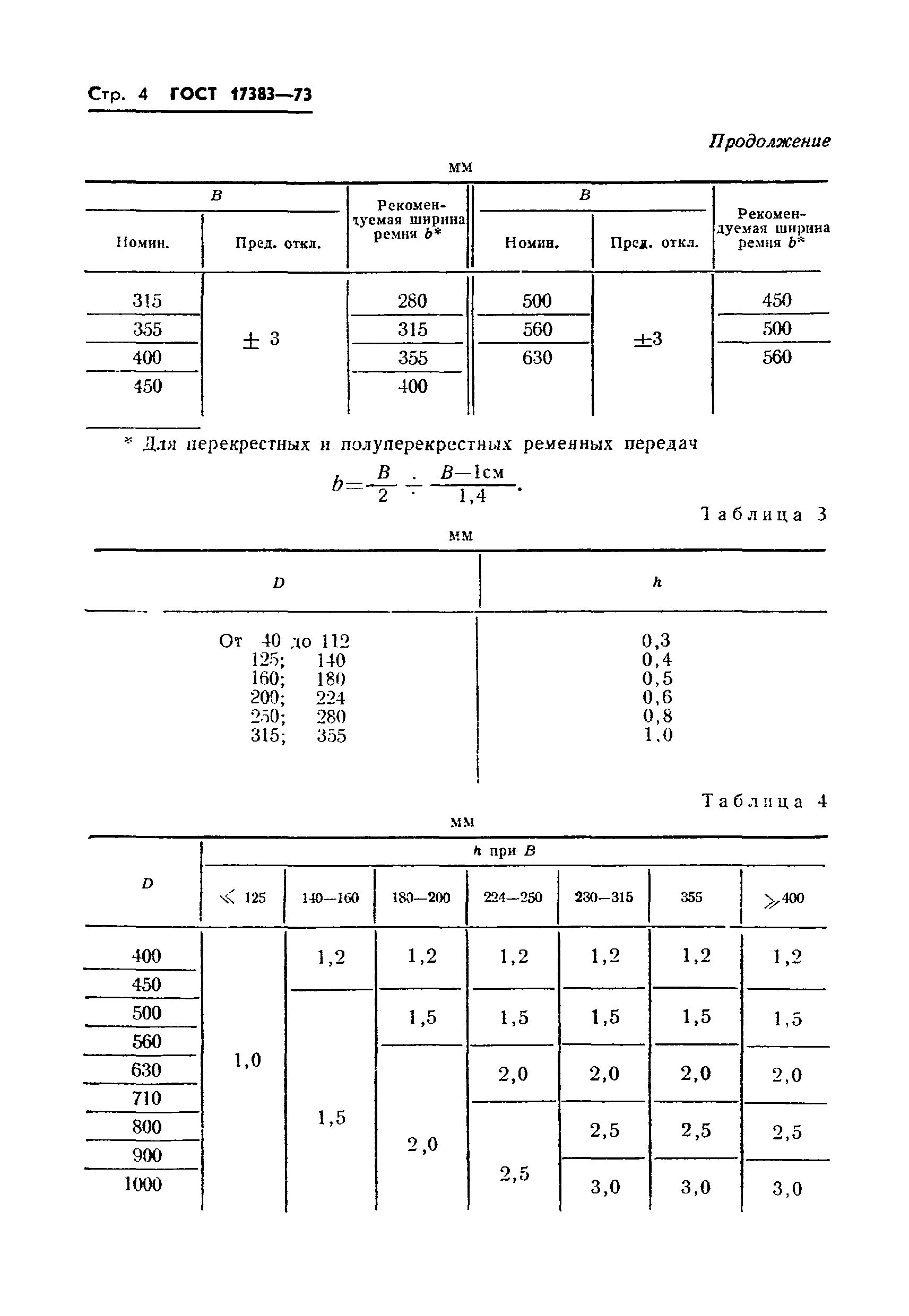 ГОСТ 17383-73