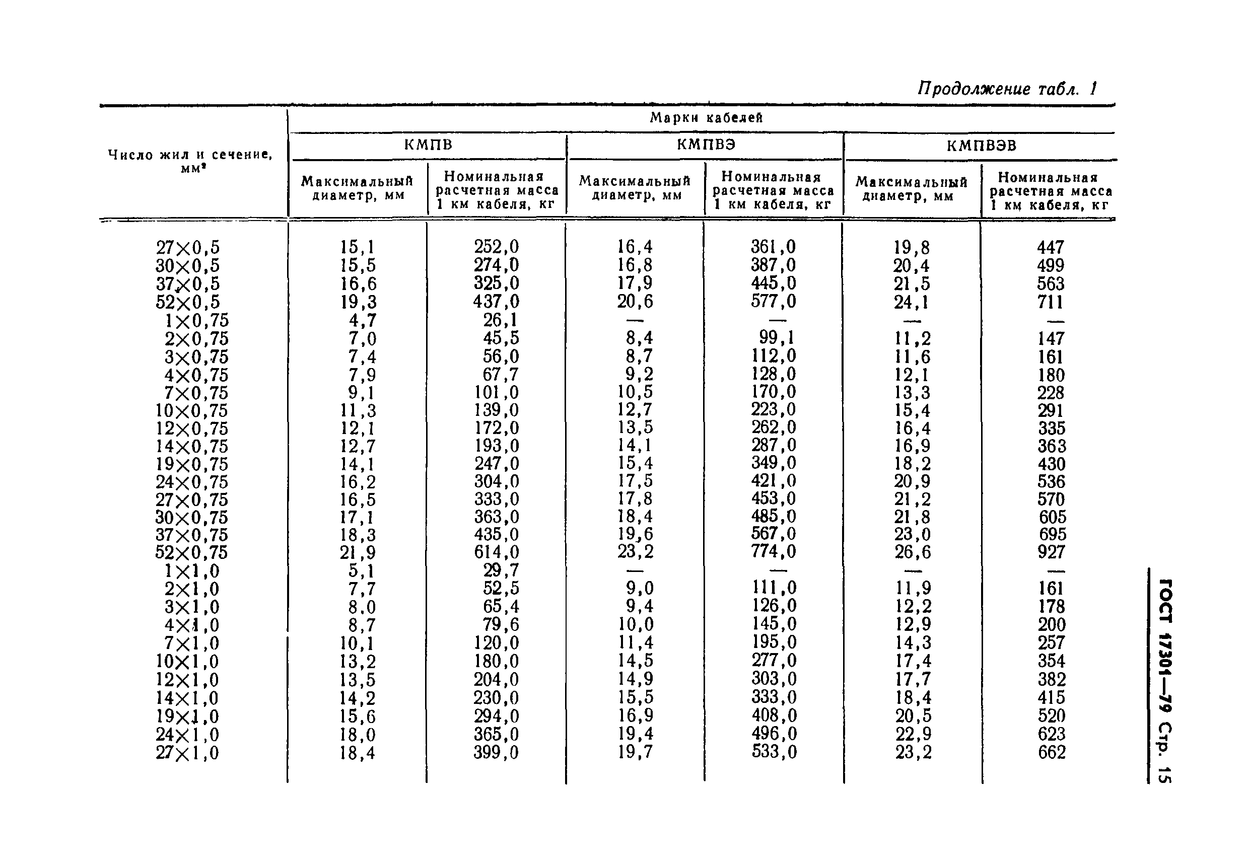 ГОСТ 17301-79