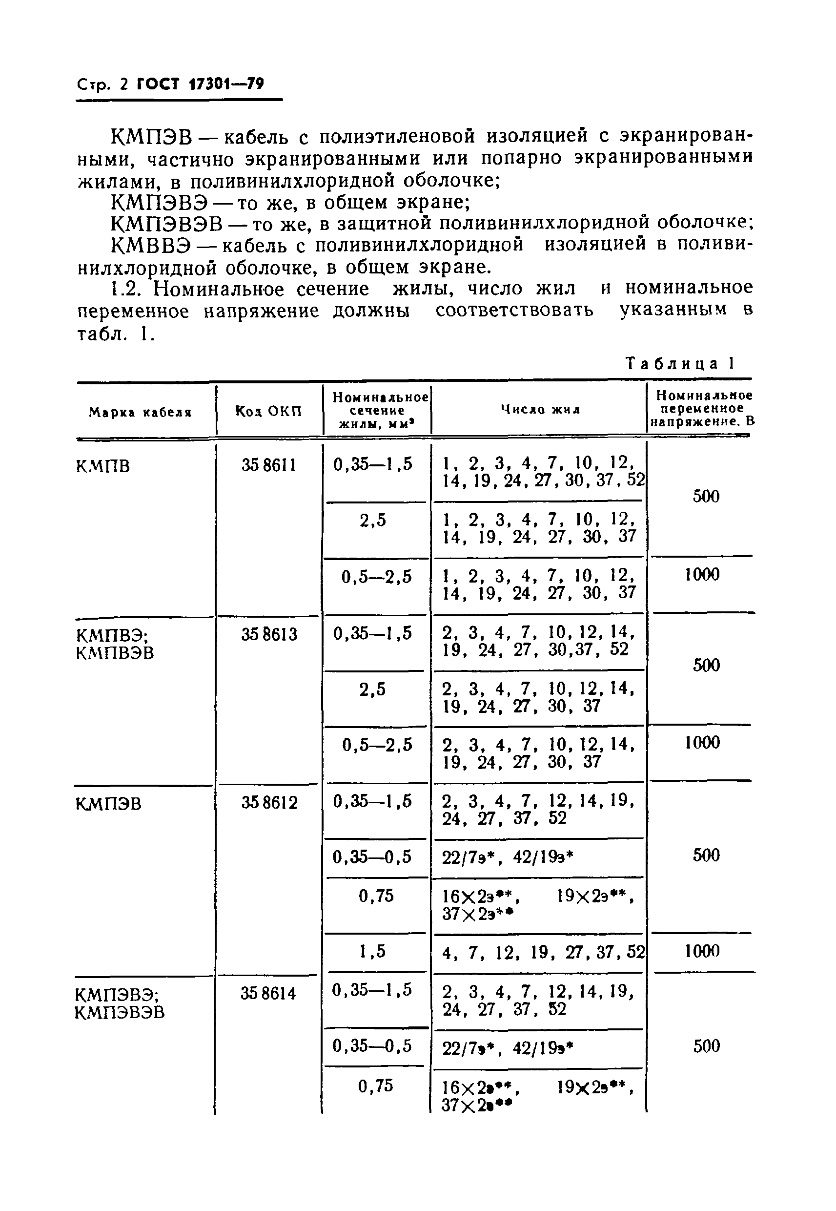 ГОСТ 17301-79