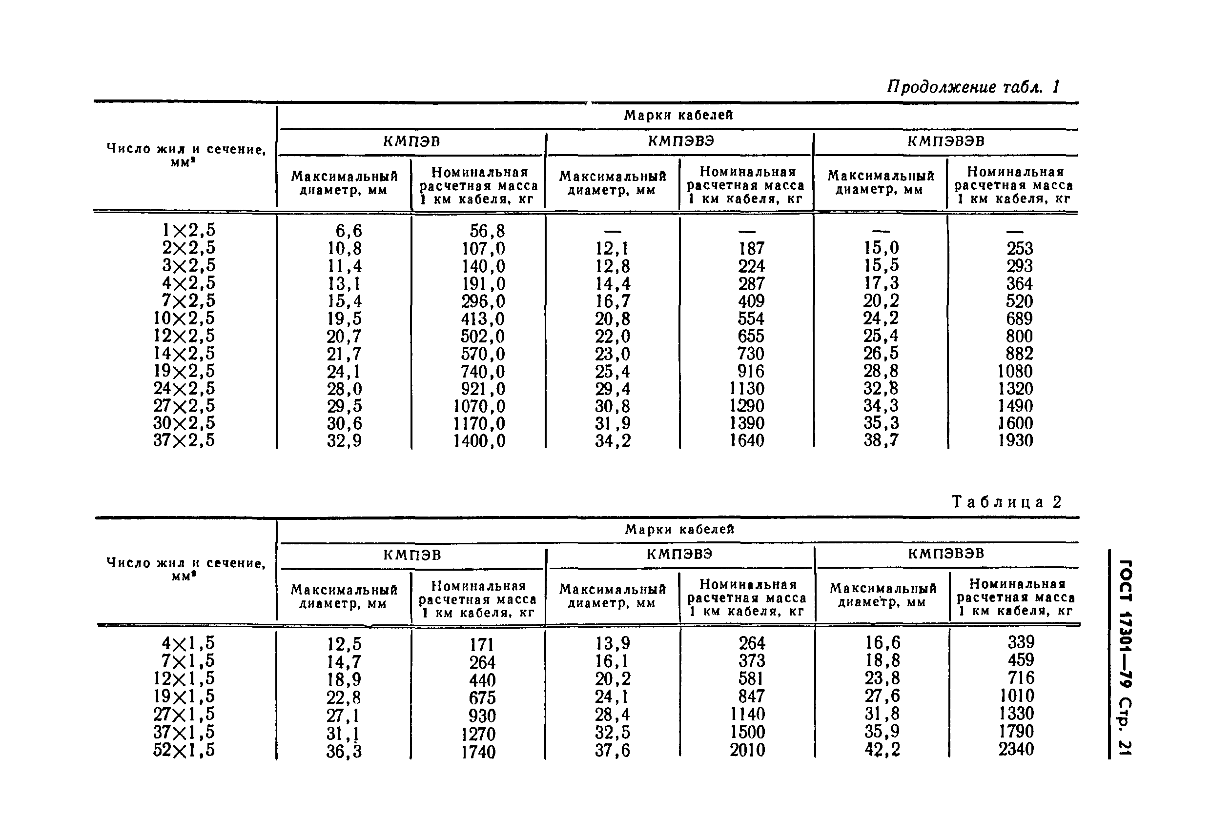 ГОСТ 17301-79