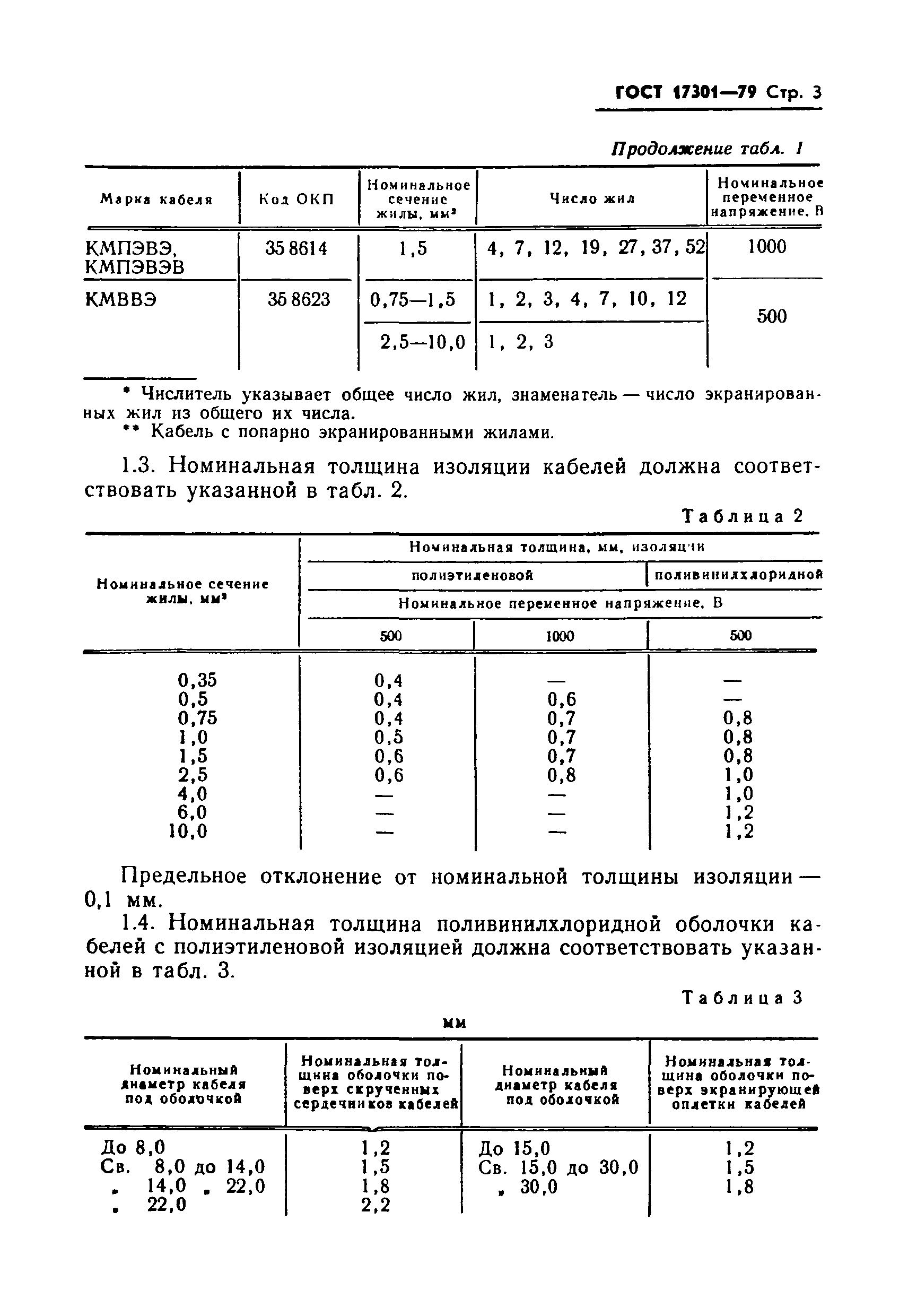 ГОСТ 17301-79