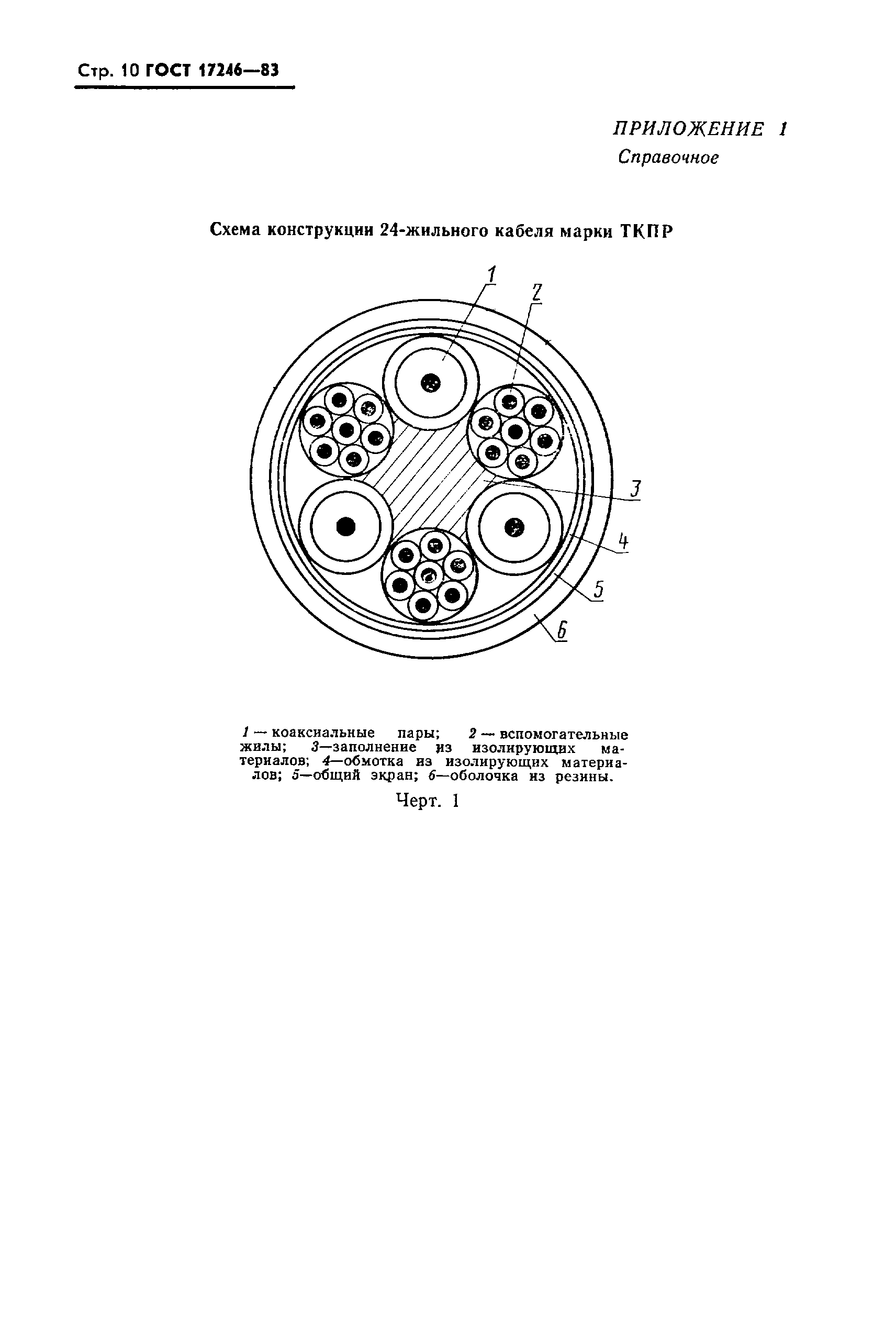 ГОСТ 17246-83