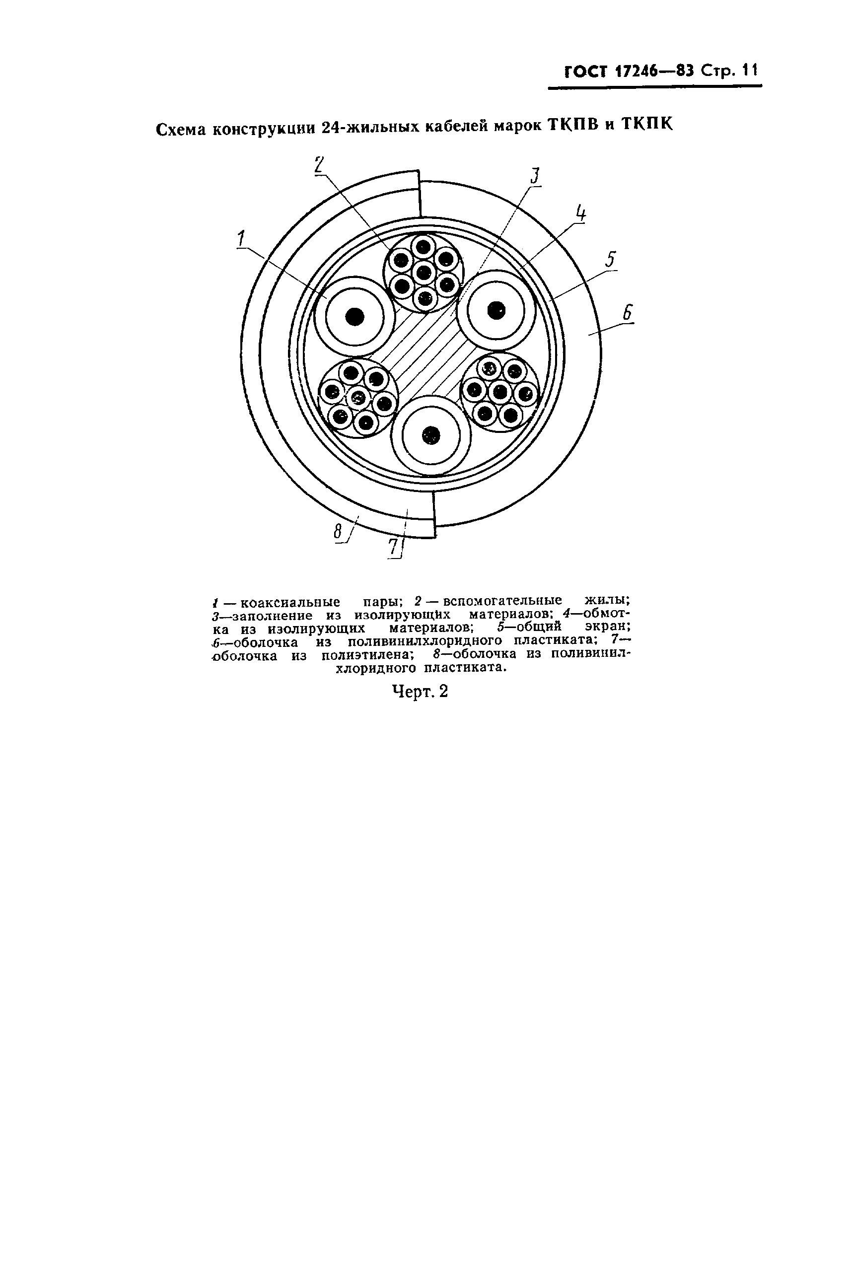 ГОСТ 17246-83