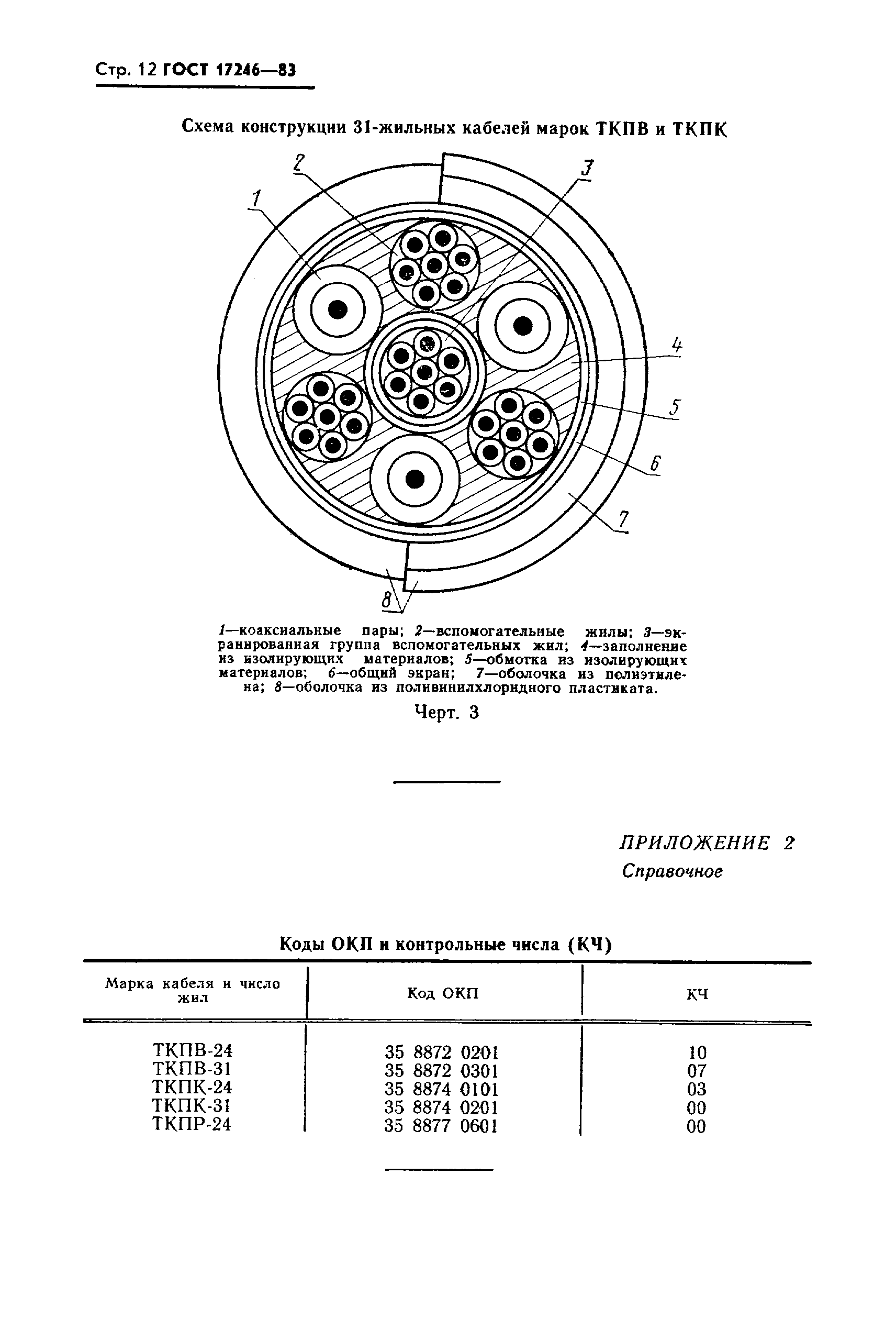 ГОСТ 17246-83