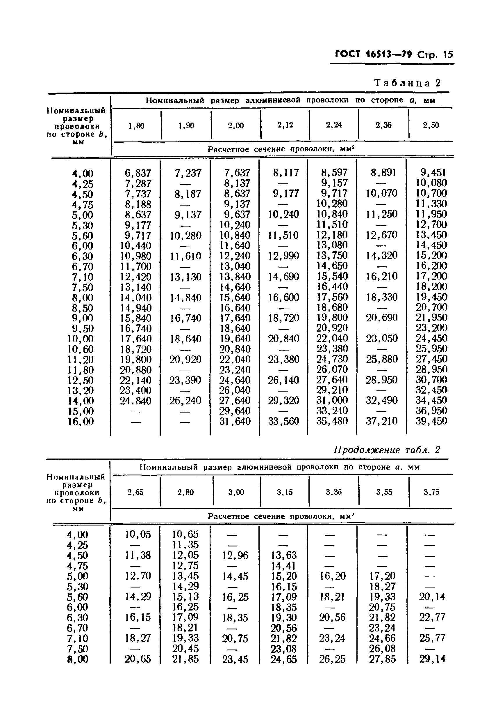 ГОСТ 16513-79