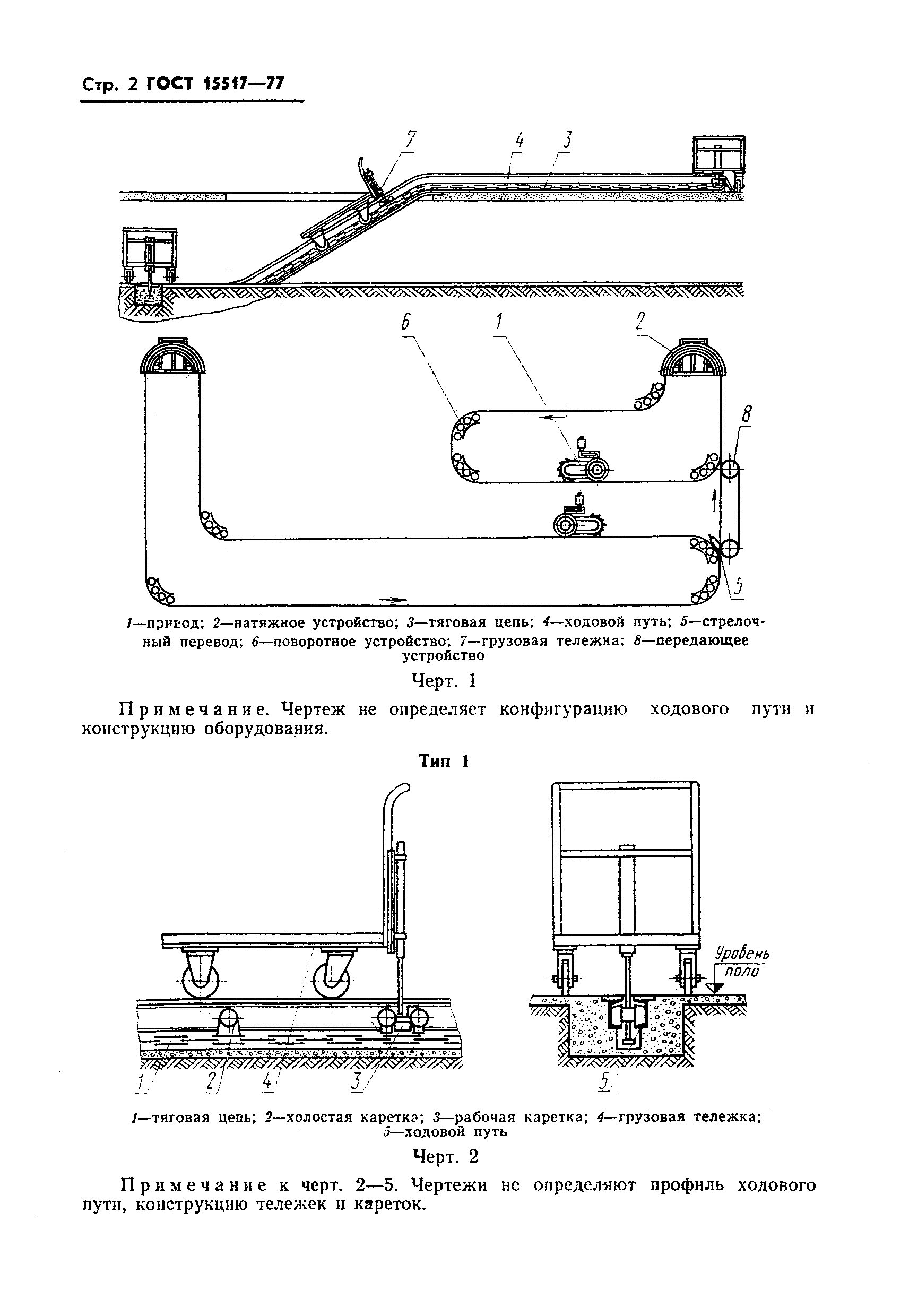 ГОСТ 15517-77