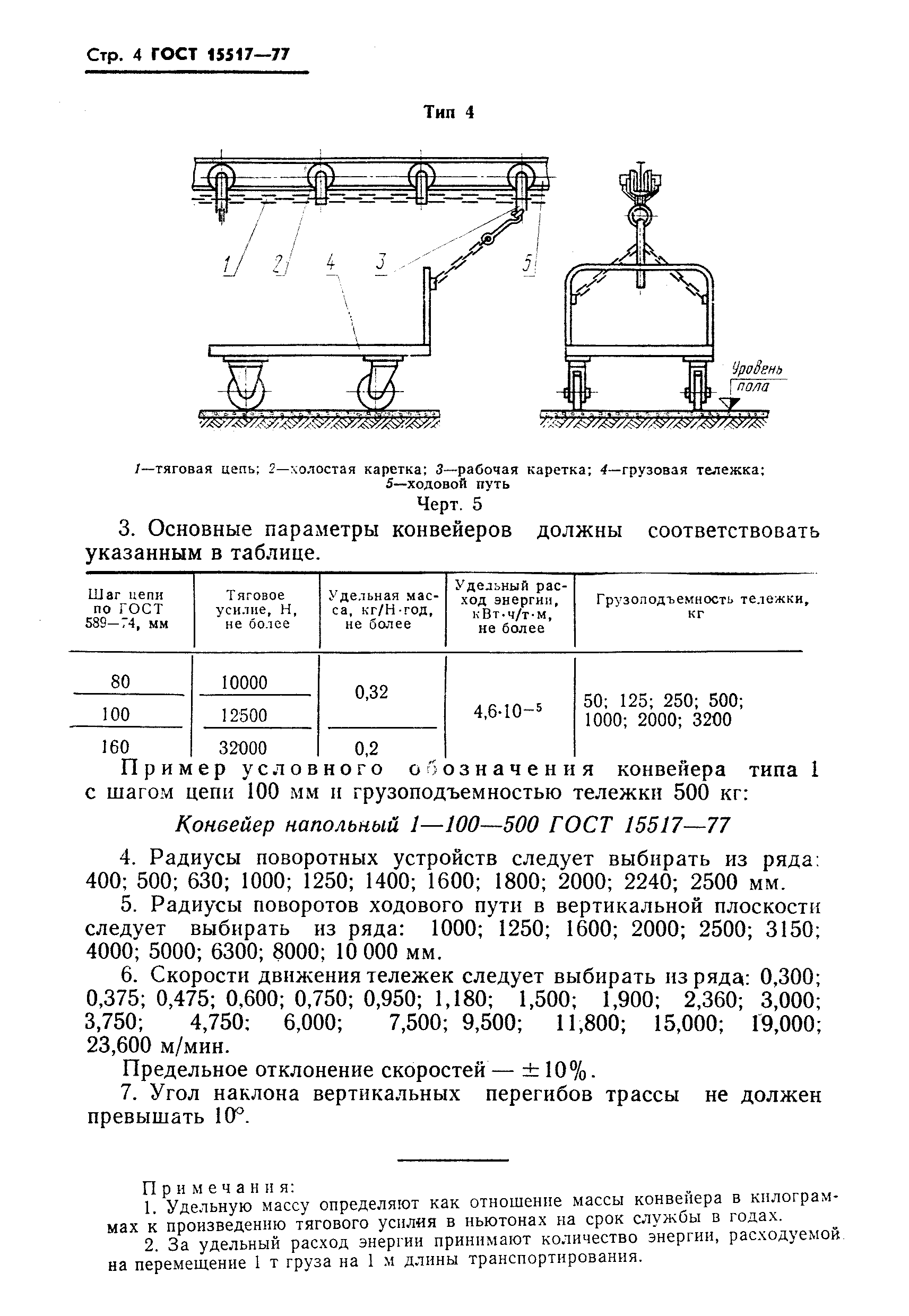 ГОСТ 15517-77