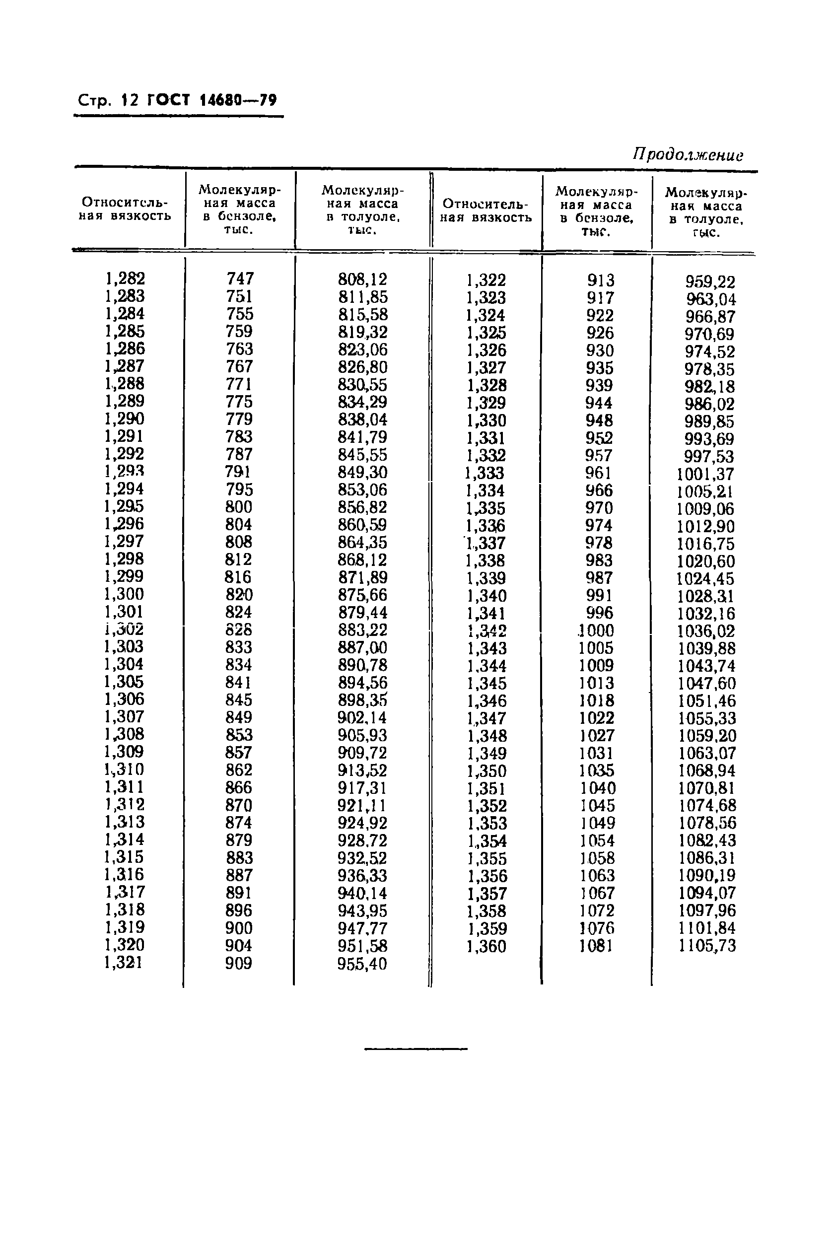 ГОСТ 14680-79