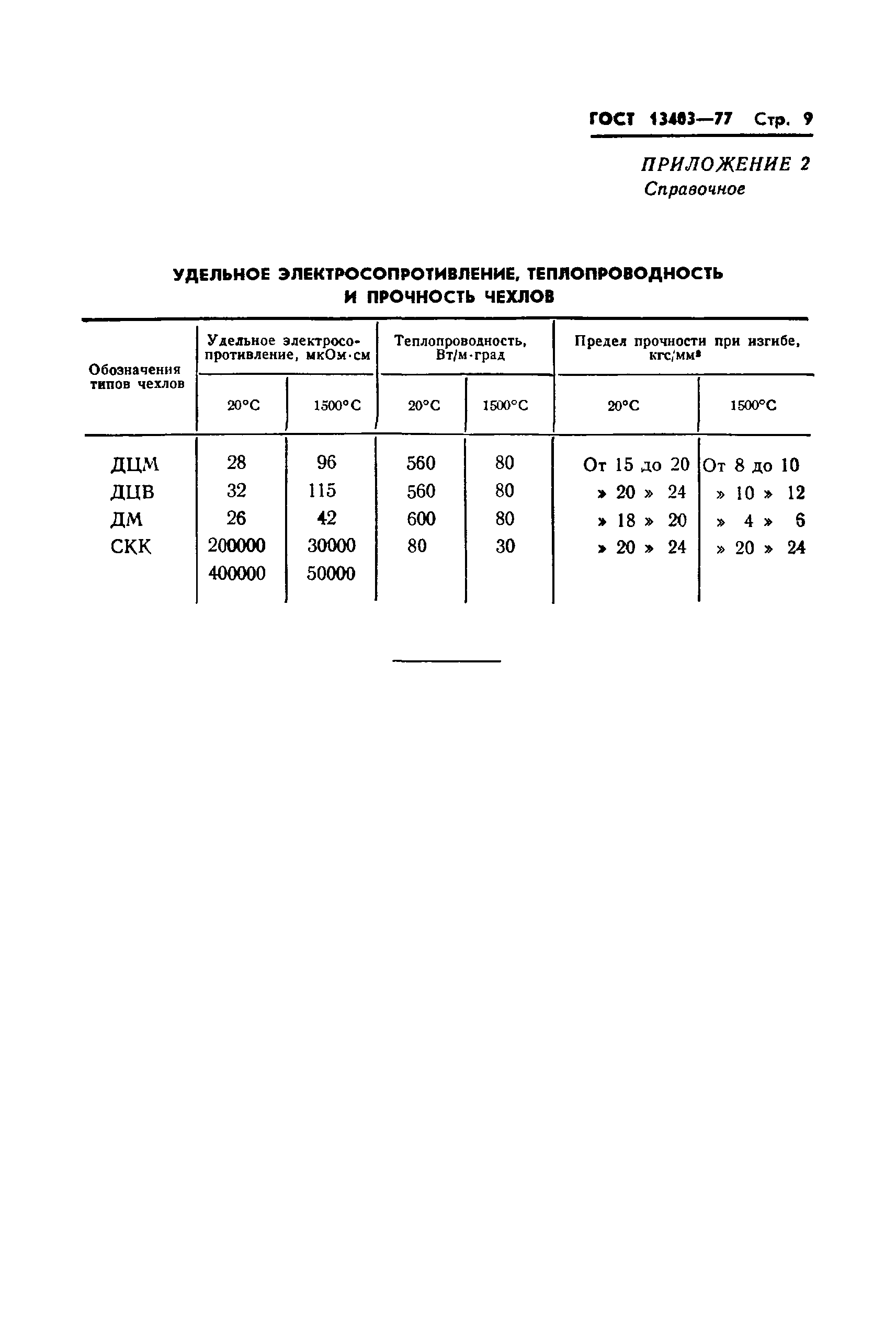 ГОСТ 13403-77