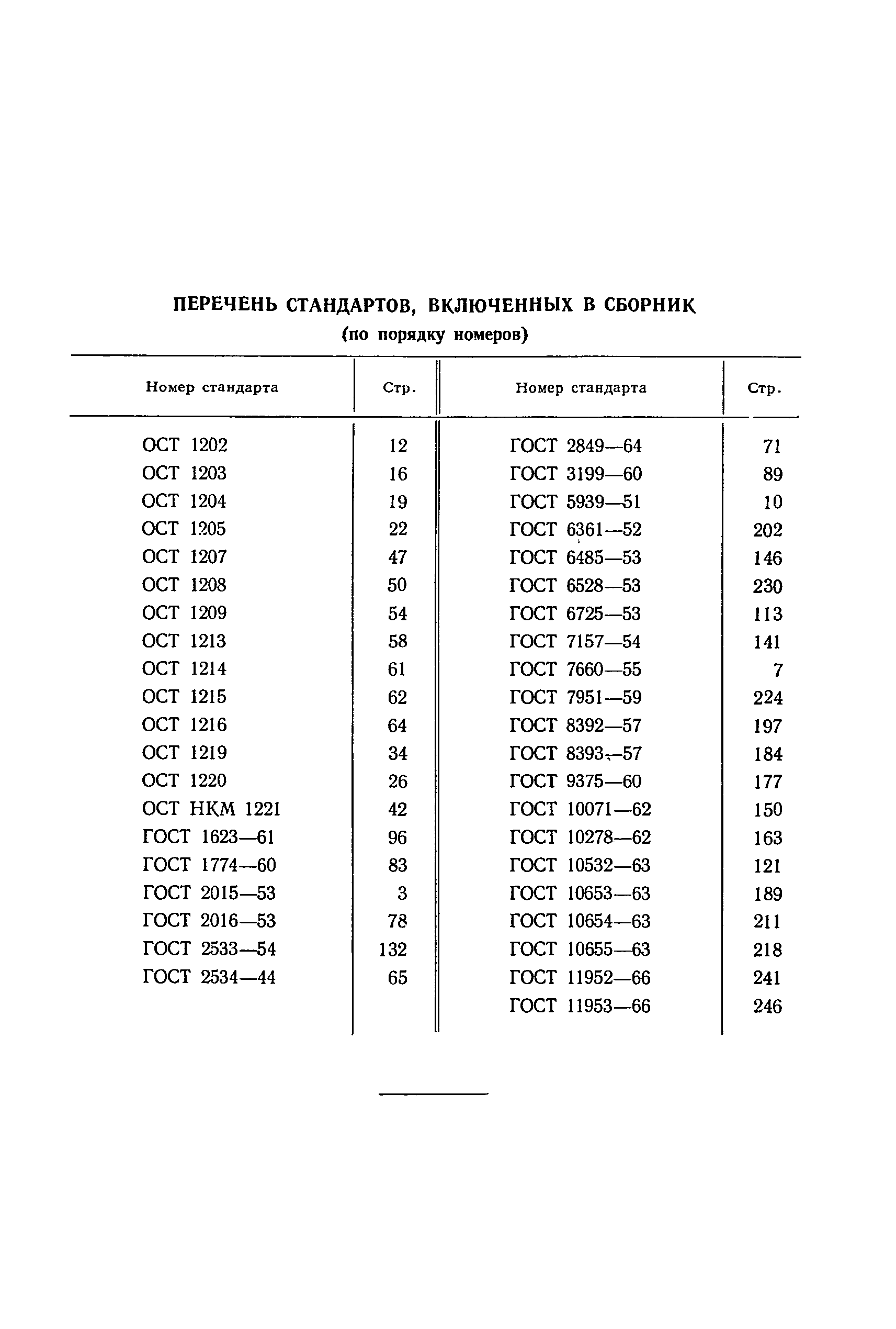ГОСТ 11952-66