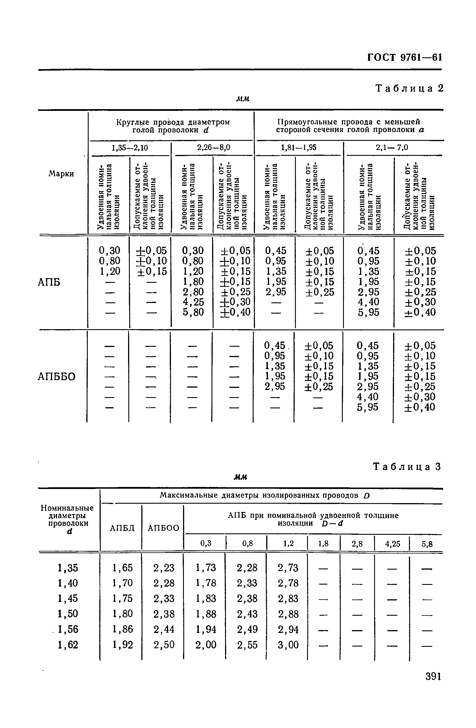 ГОСТ 9761-61