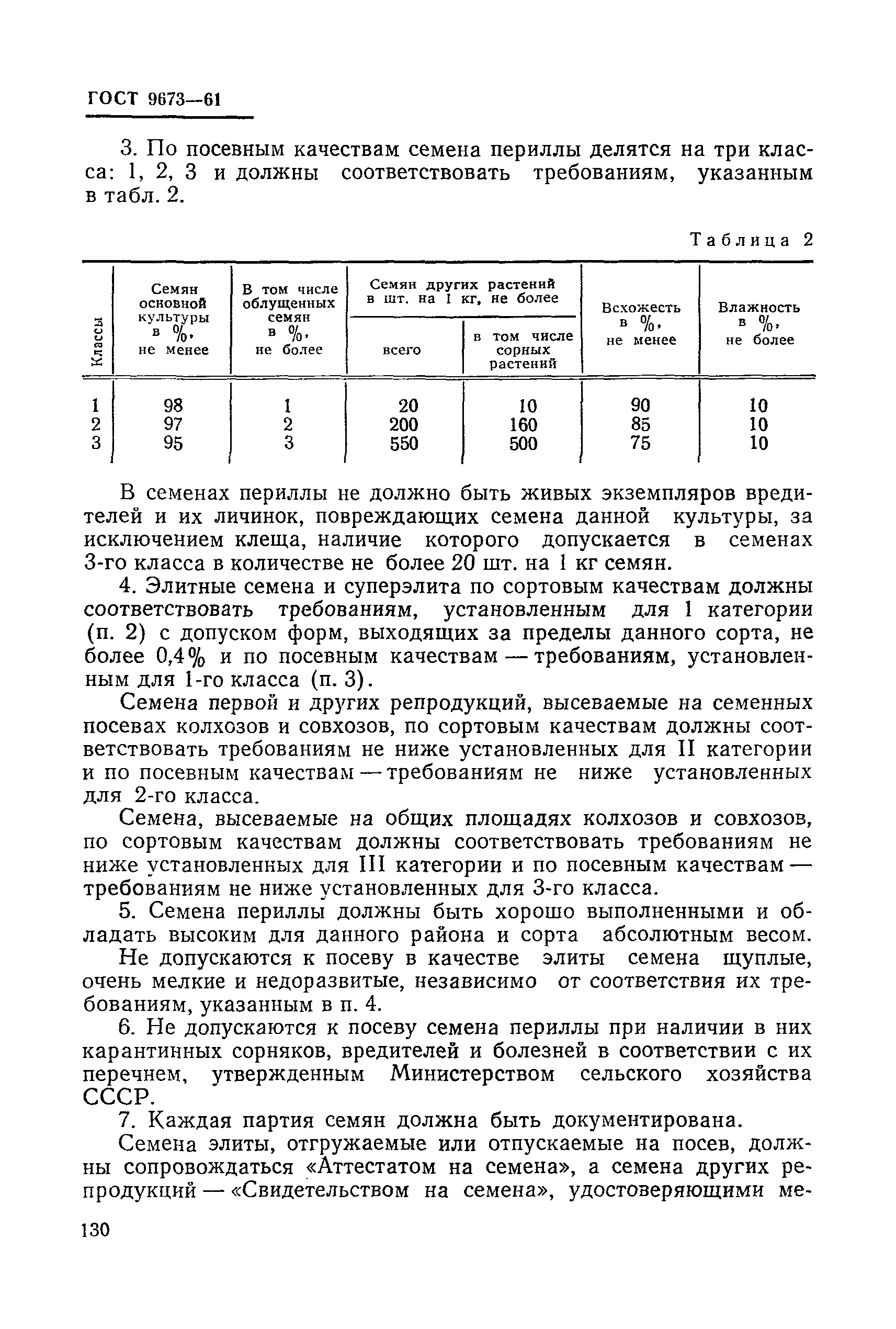 ГОСТ 9673-61