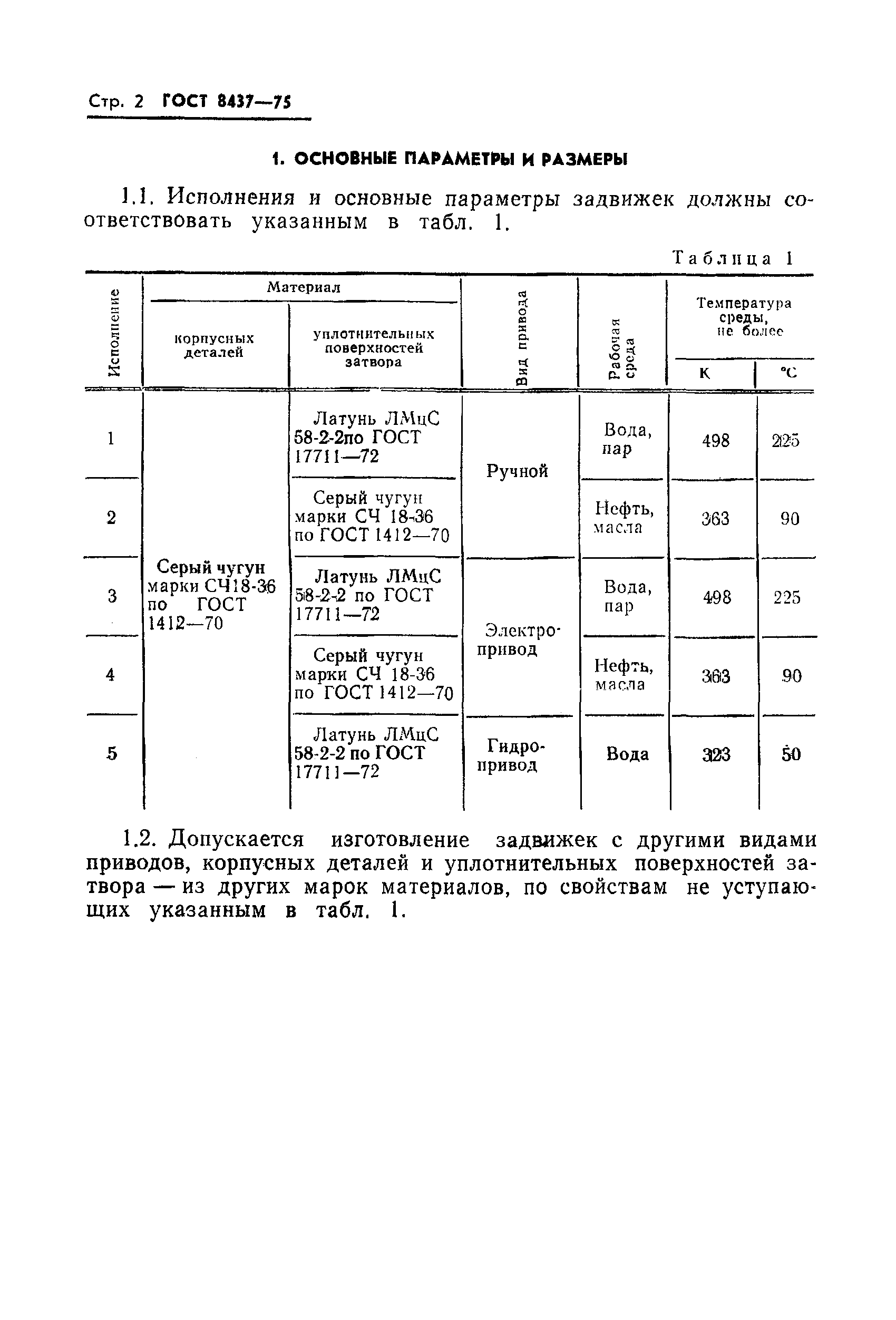 ГОСТ 8437-75