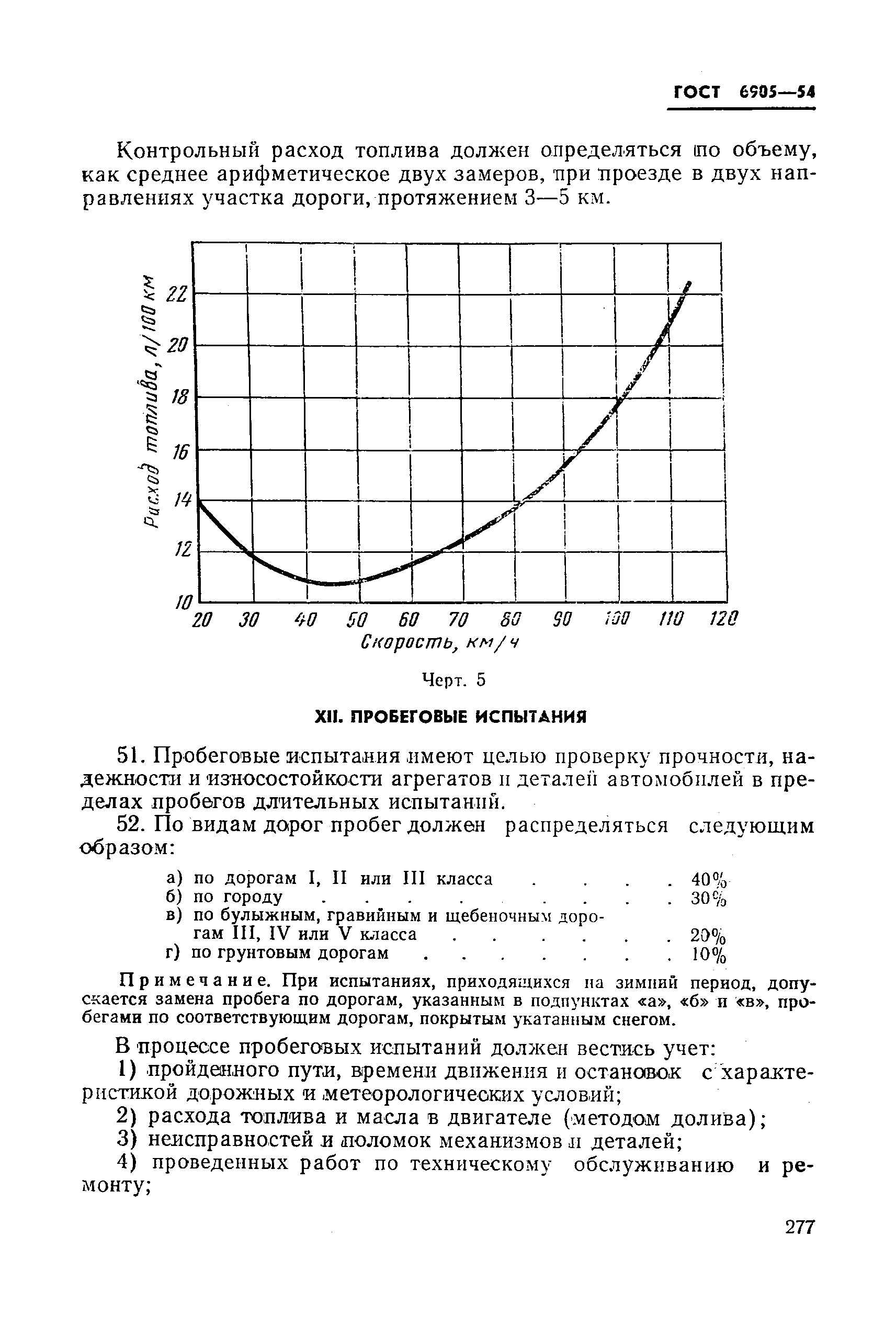 ГОСТ 6905-54