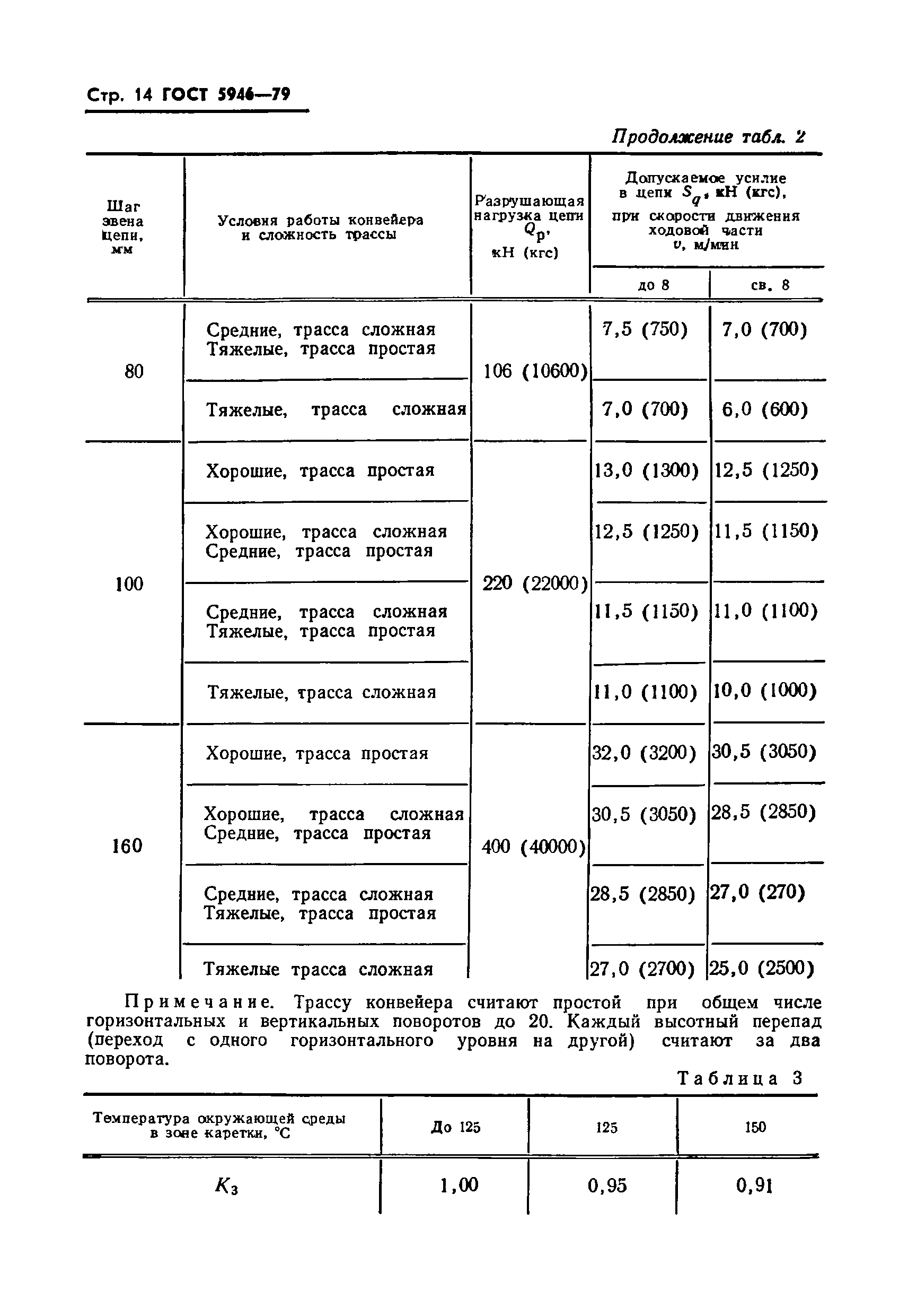 ГОСТ 5946-79