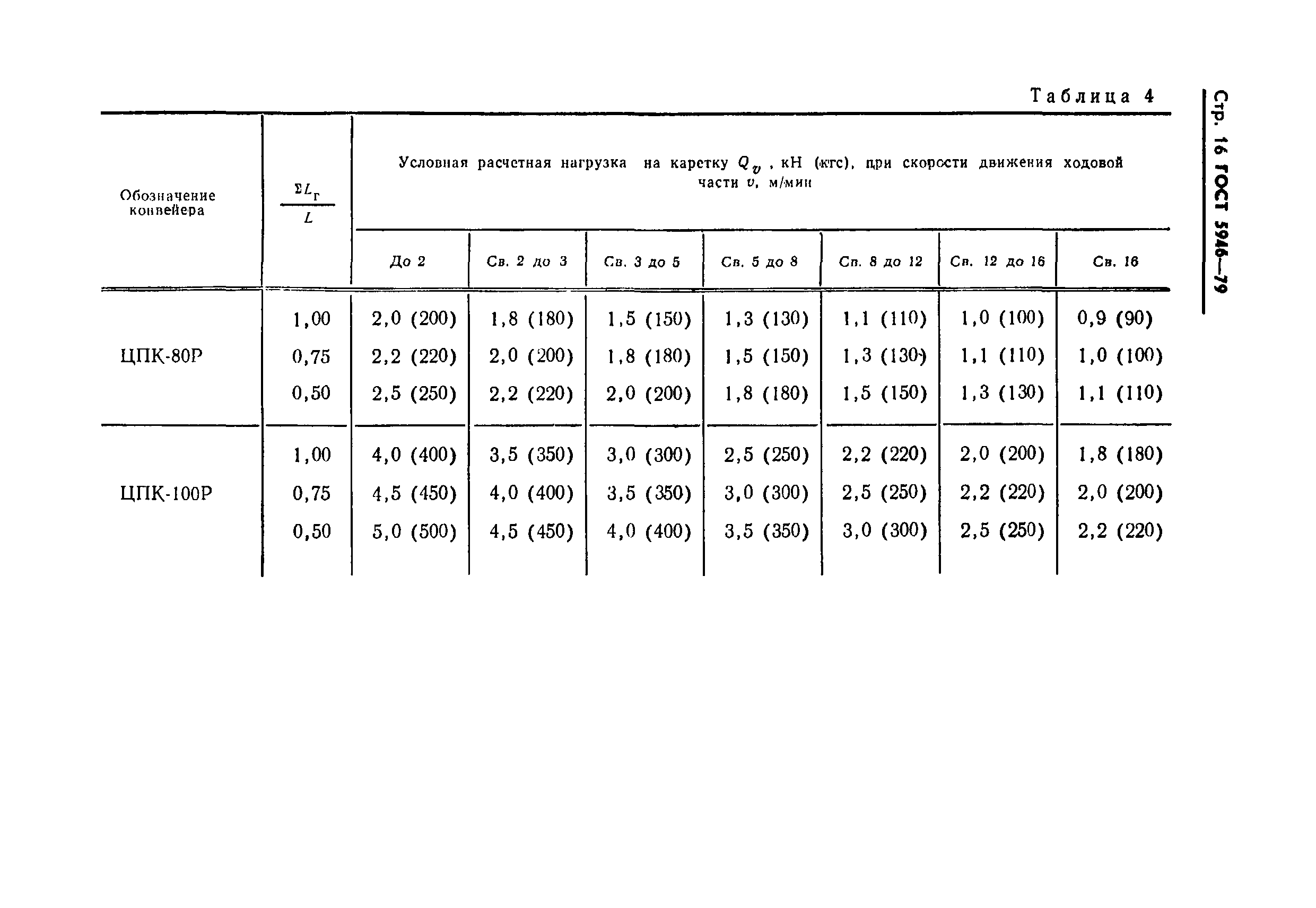 ГОСТ 5946-79