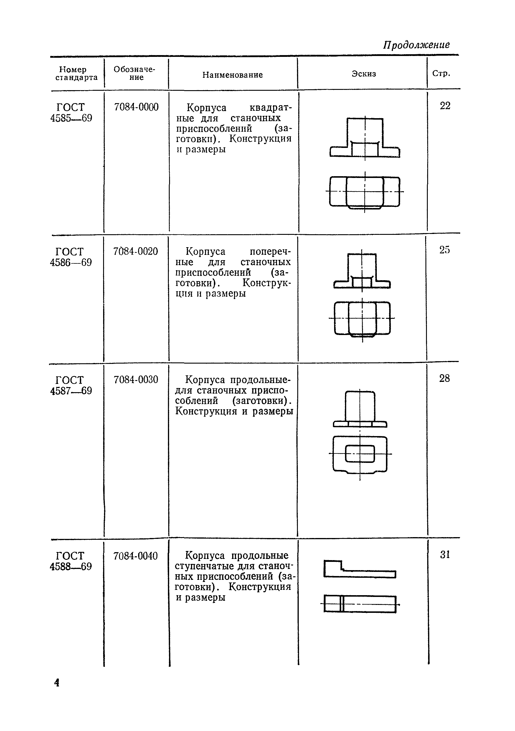 ГОСТ 4585-69