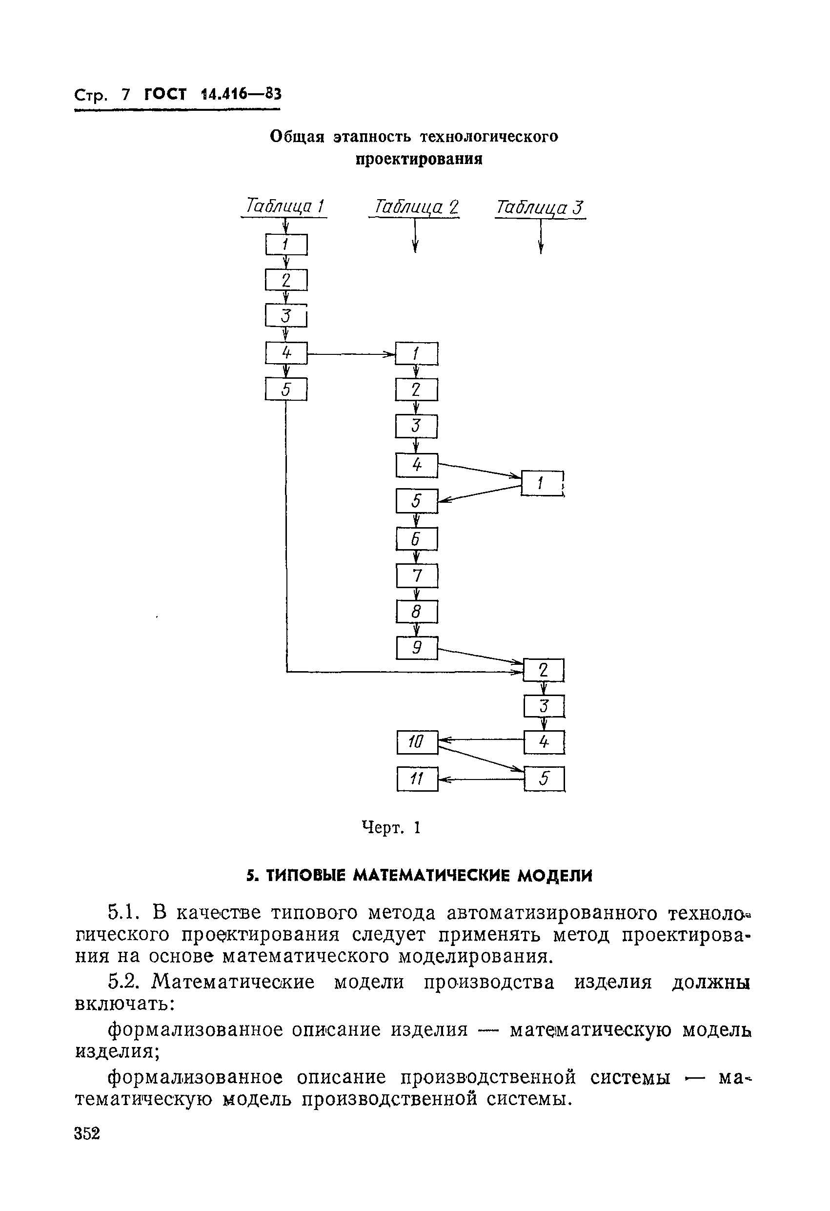 ГОСТ 14.416-83