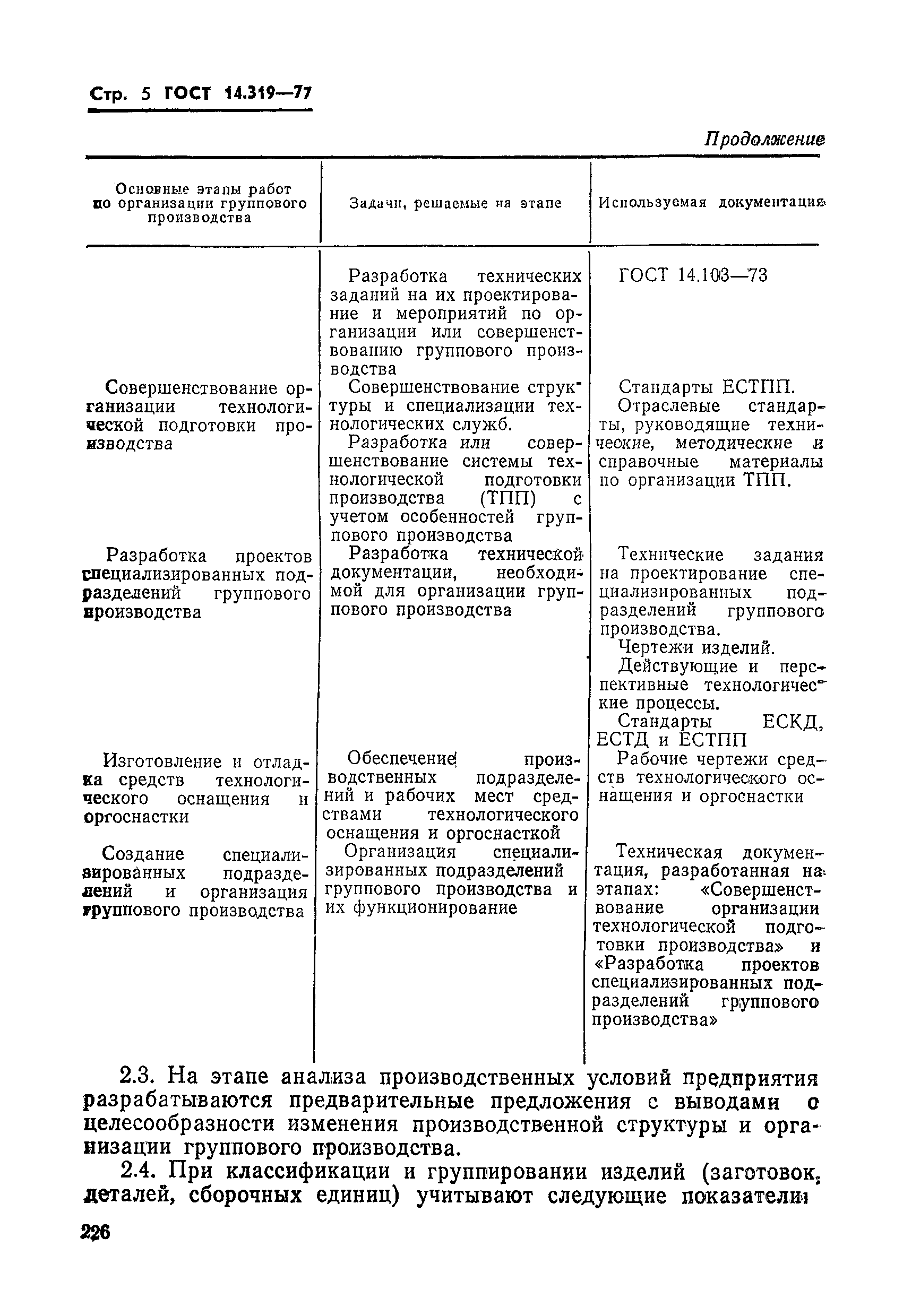 ГОСТ 14.319-77