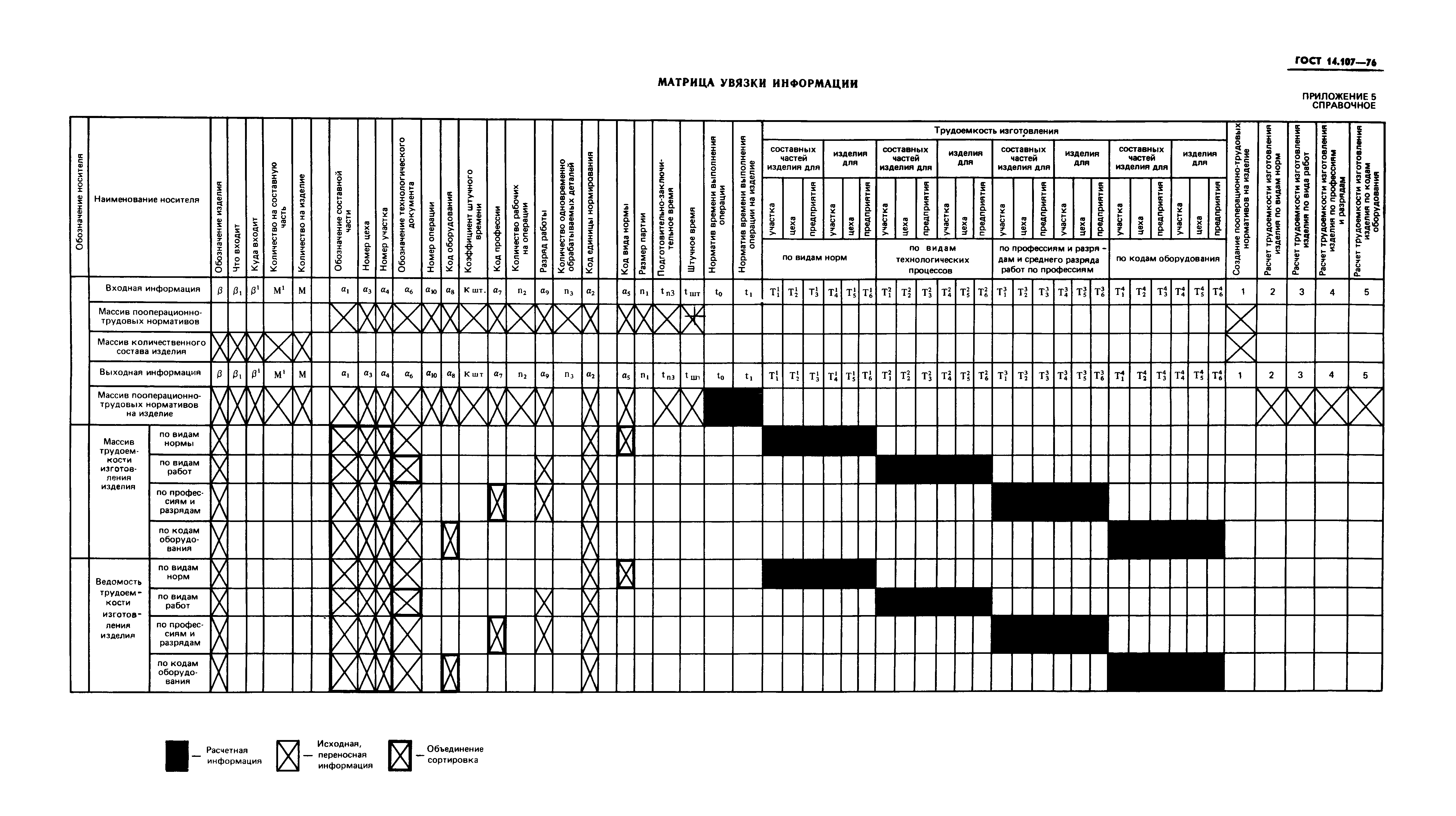 ГОСТ 14.107-76