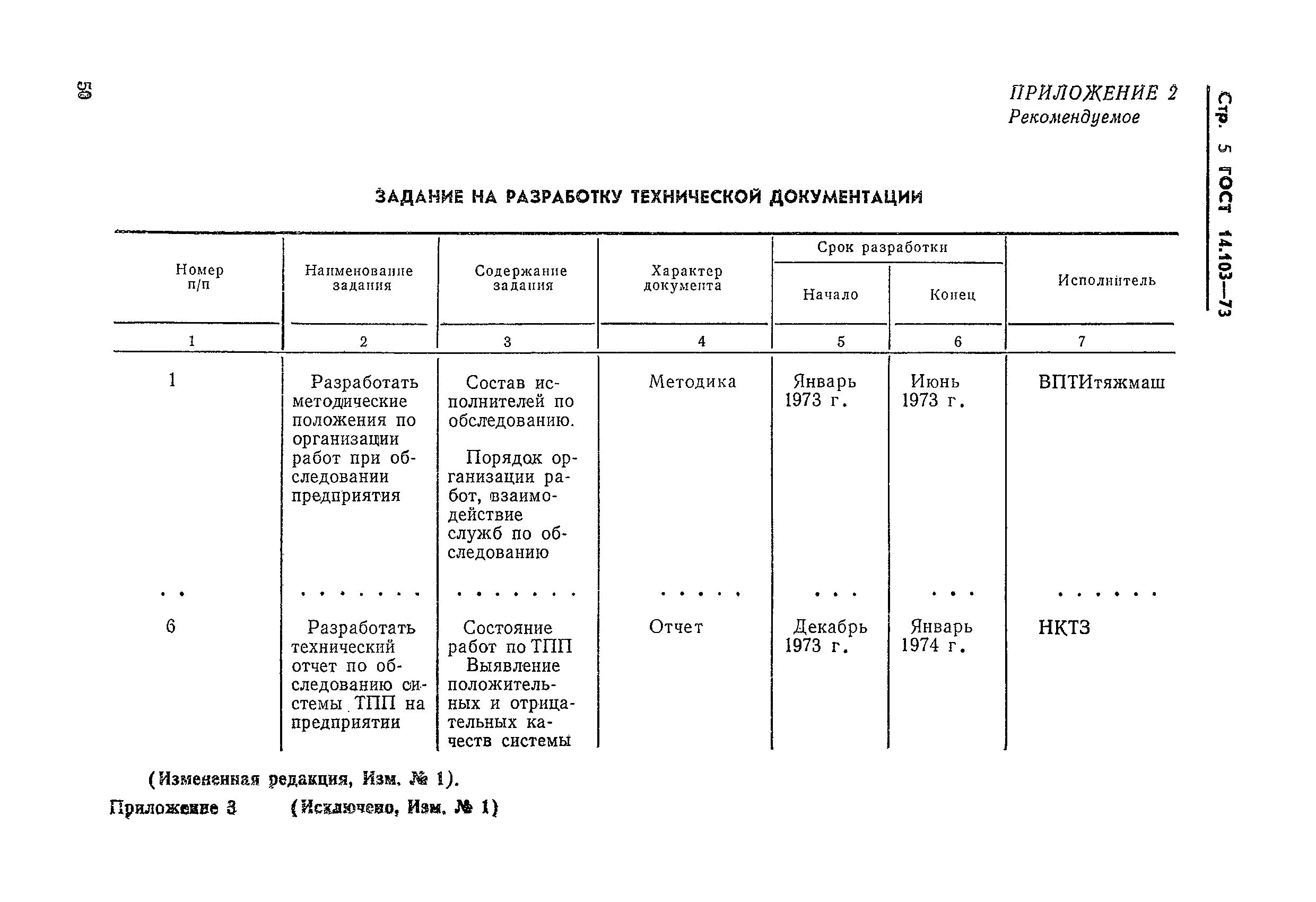 ГОСТ 14.103-73