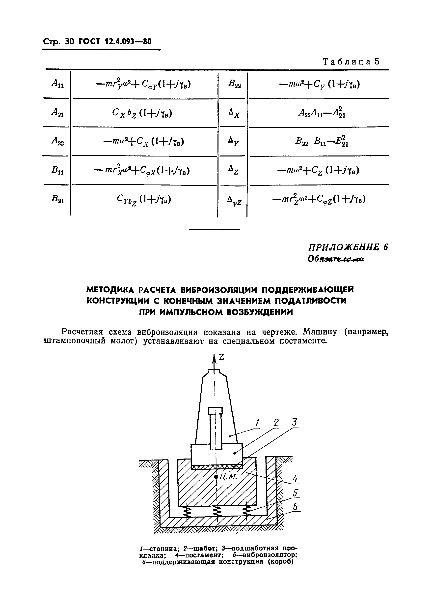 ГОСТ 12.4.093-80