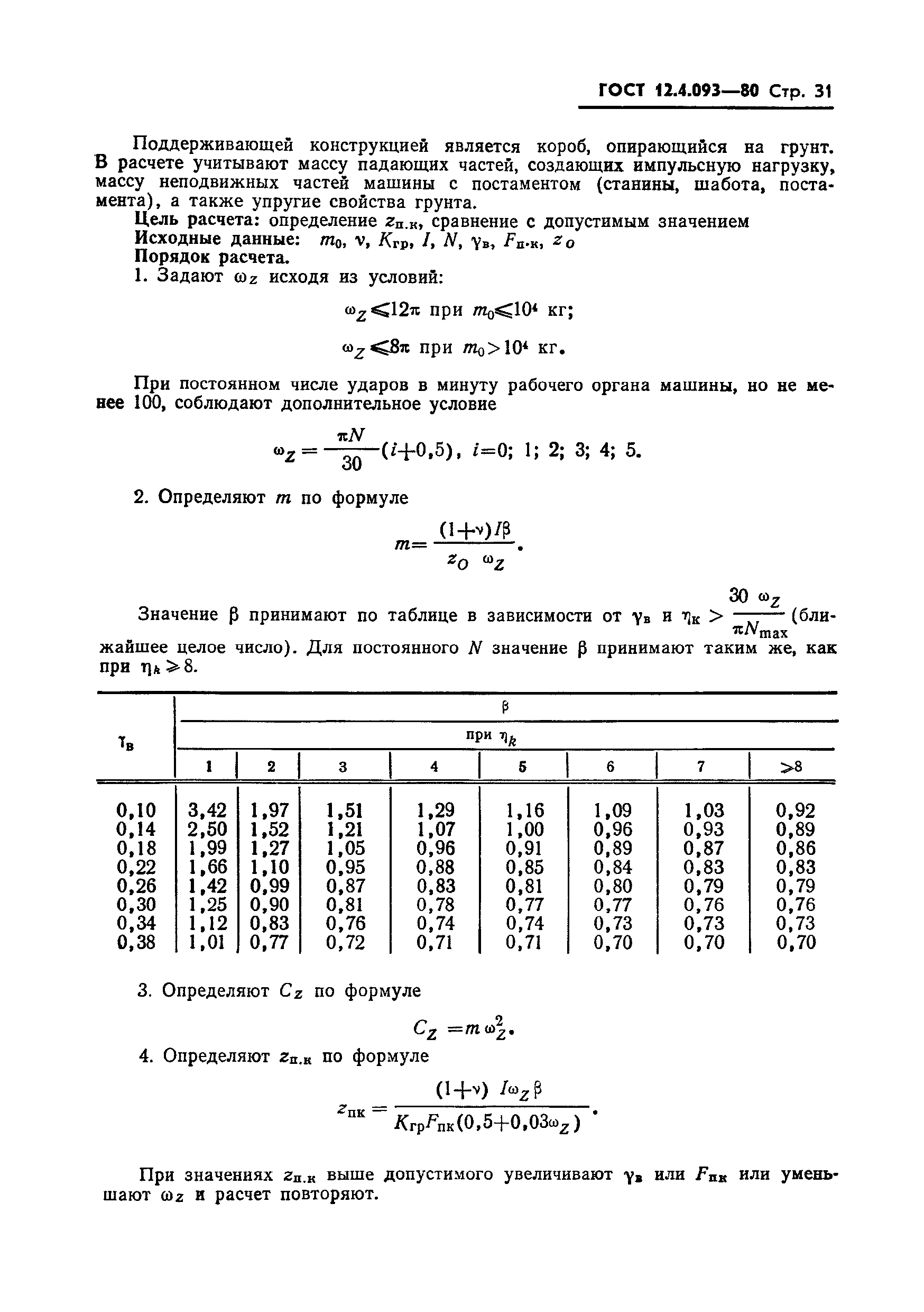 ГОСТ 12.4.093-80