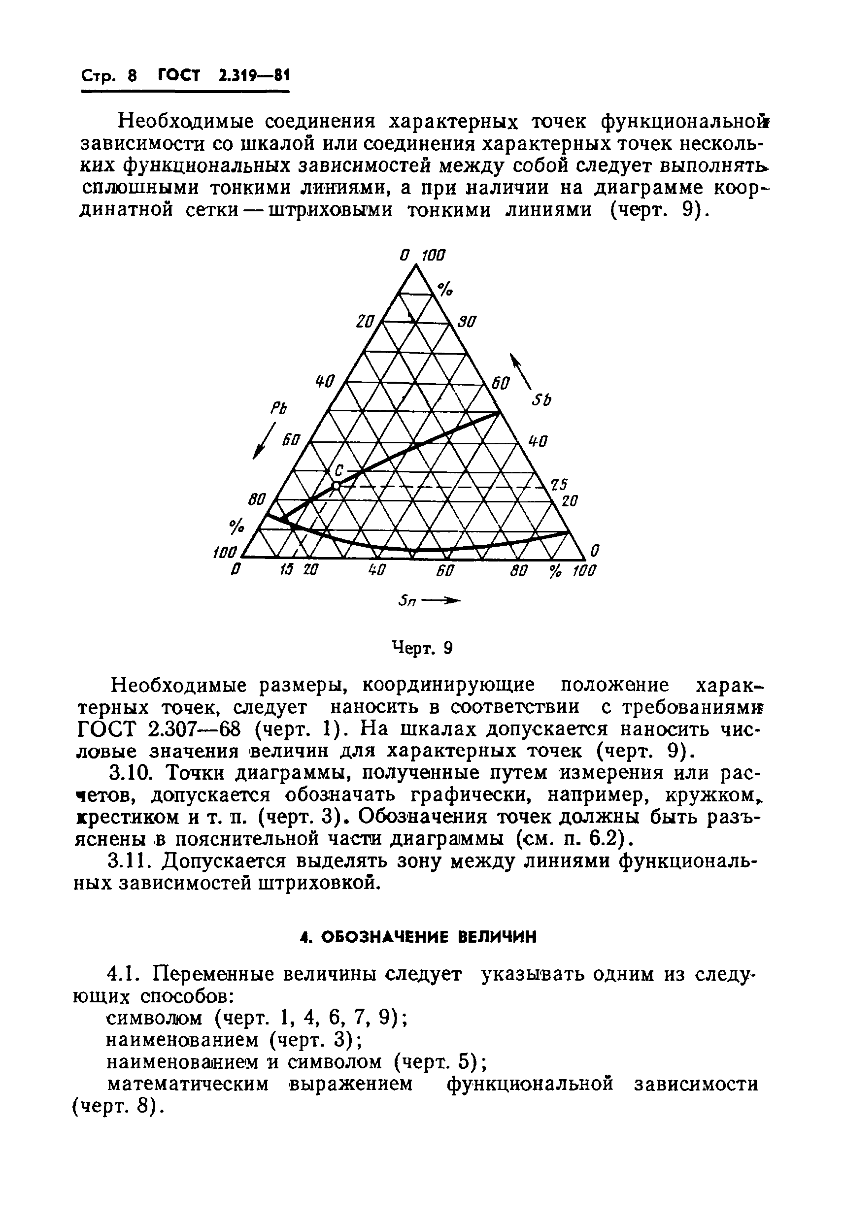 ГОСТ 2.319-81