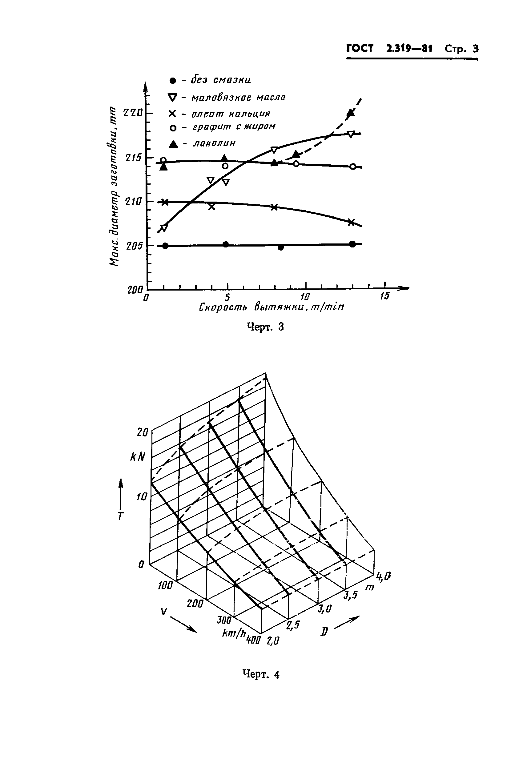 ГОСТ 2.319-81