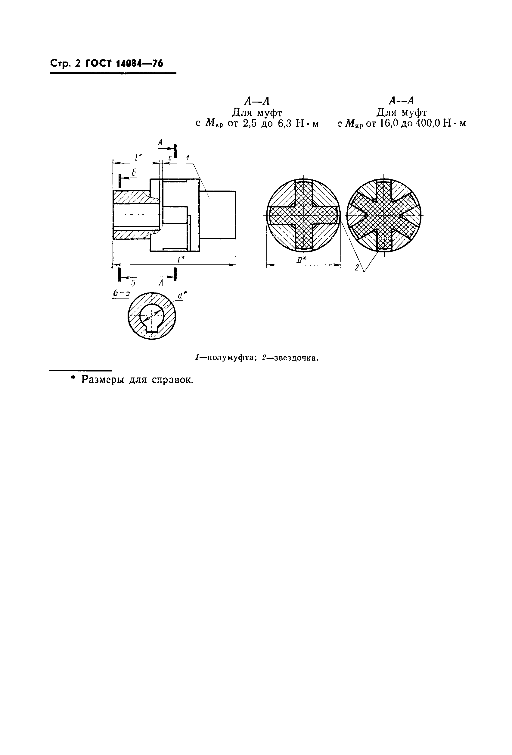 ГОСТ 14084-76