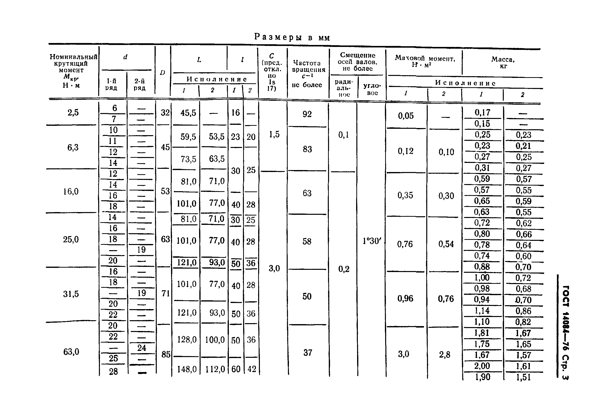 ГОСТ 14084-76