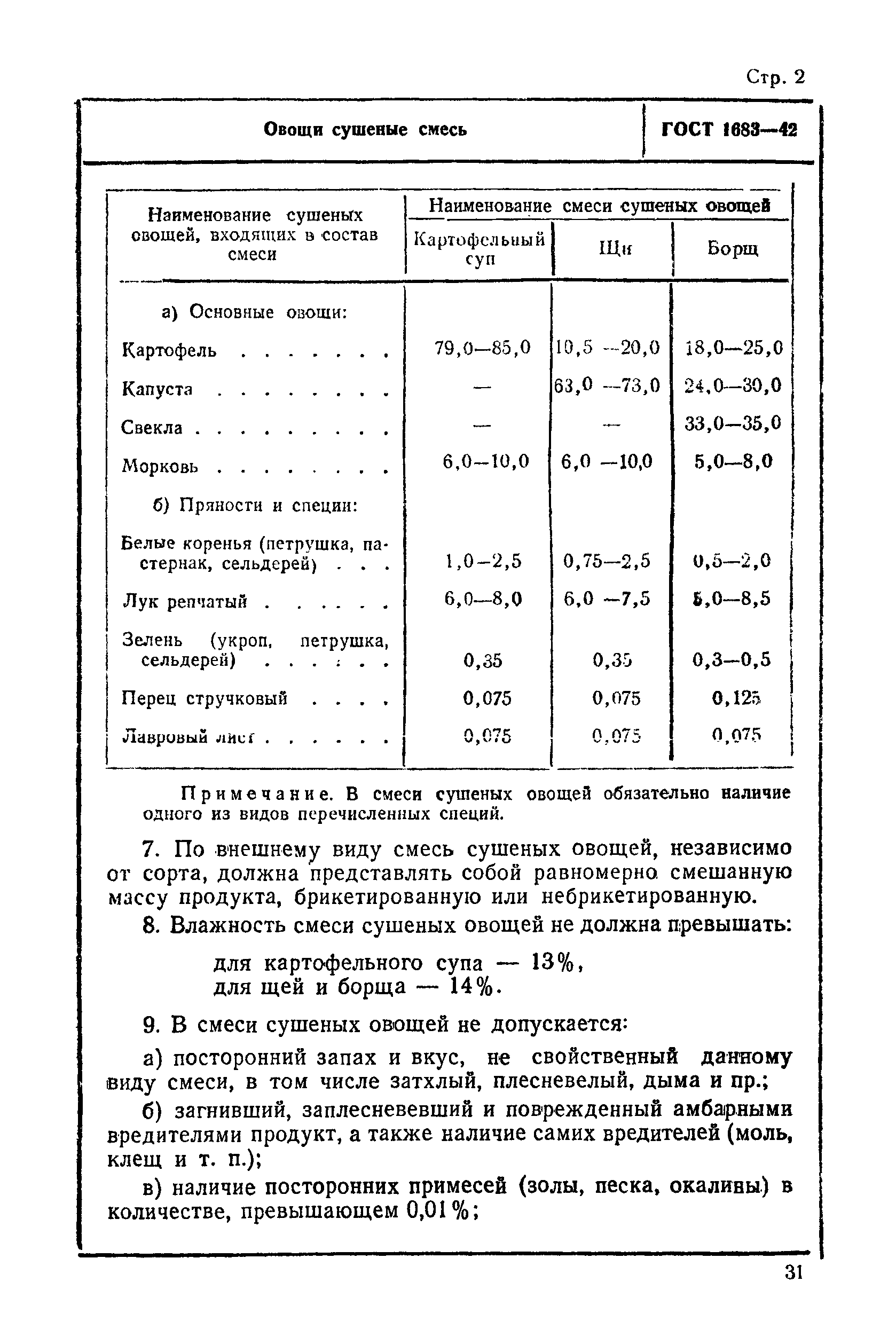 ГОСТ 1683-42