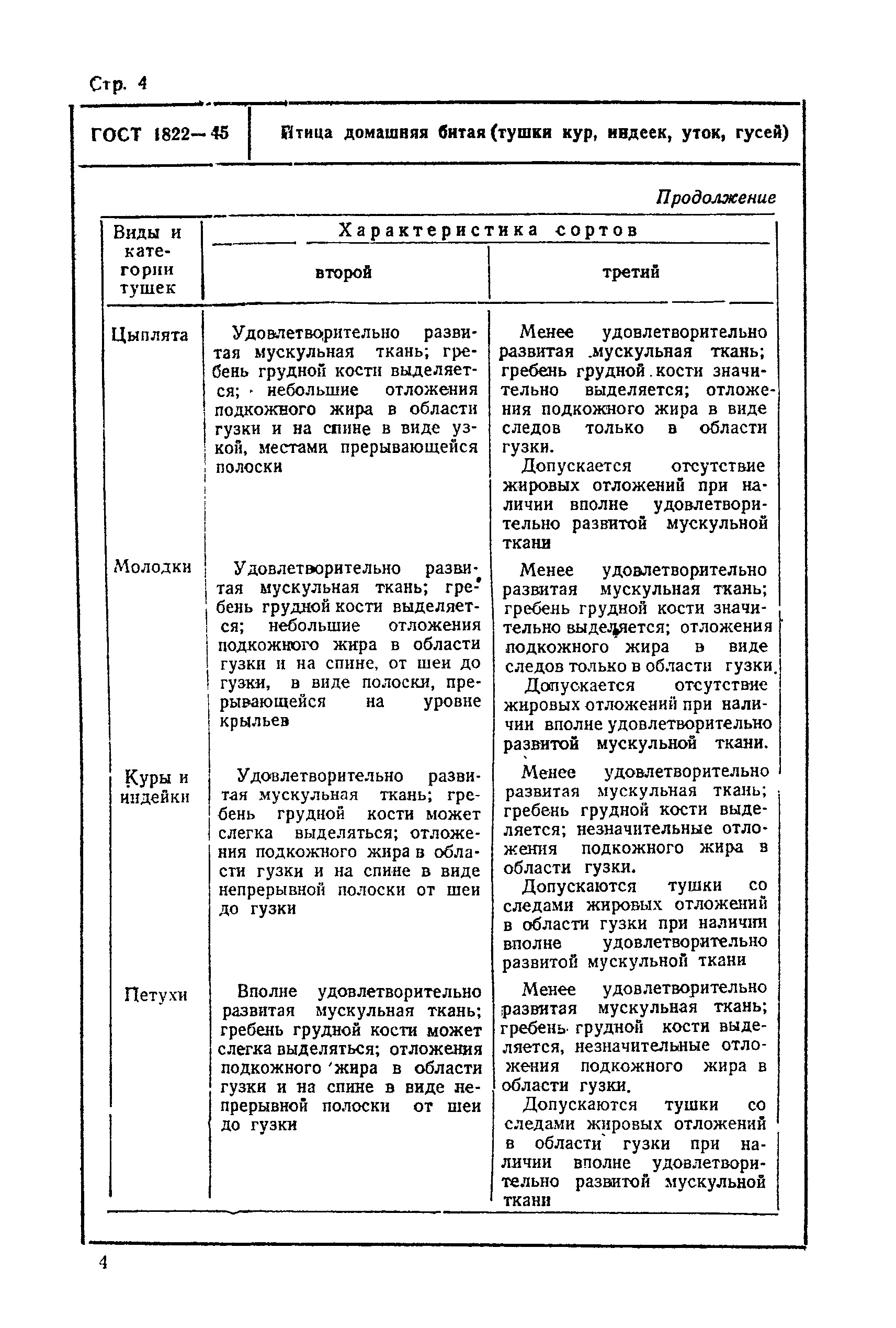 ГОСТ 1822-45