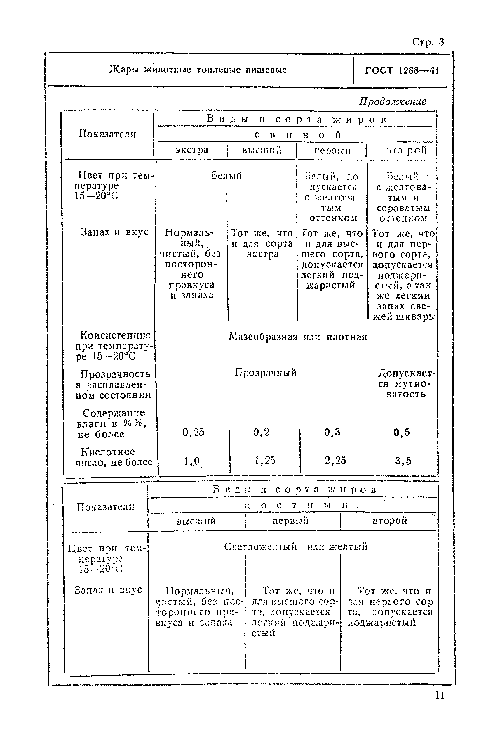 ГОСТ 1288-41