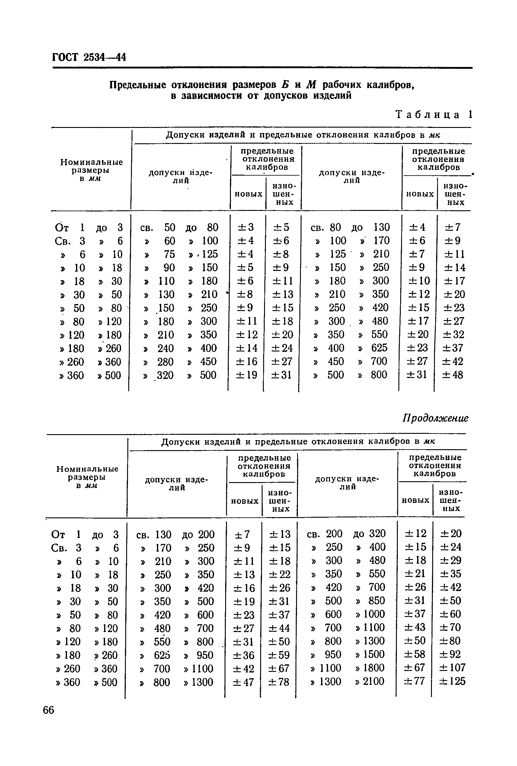 ГОСТ 2534-44