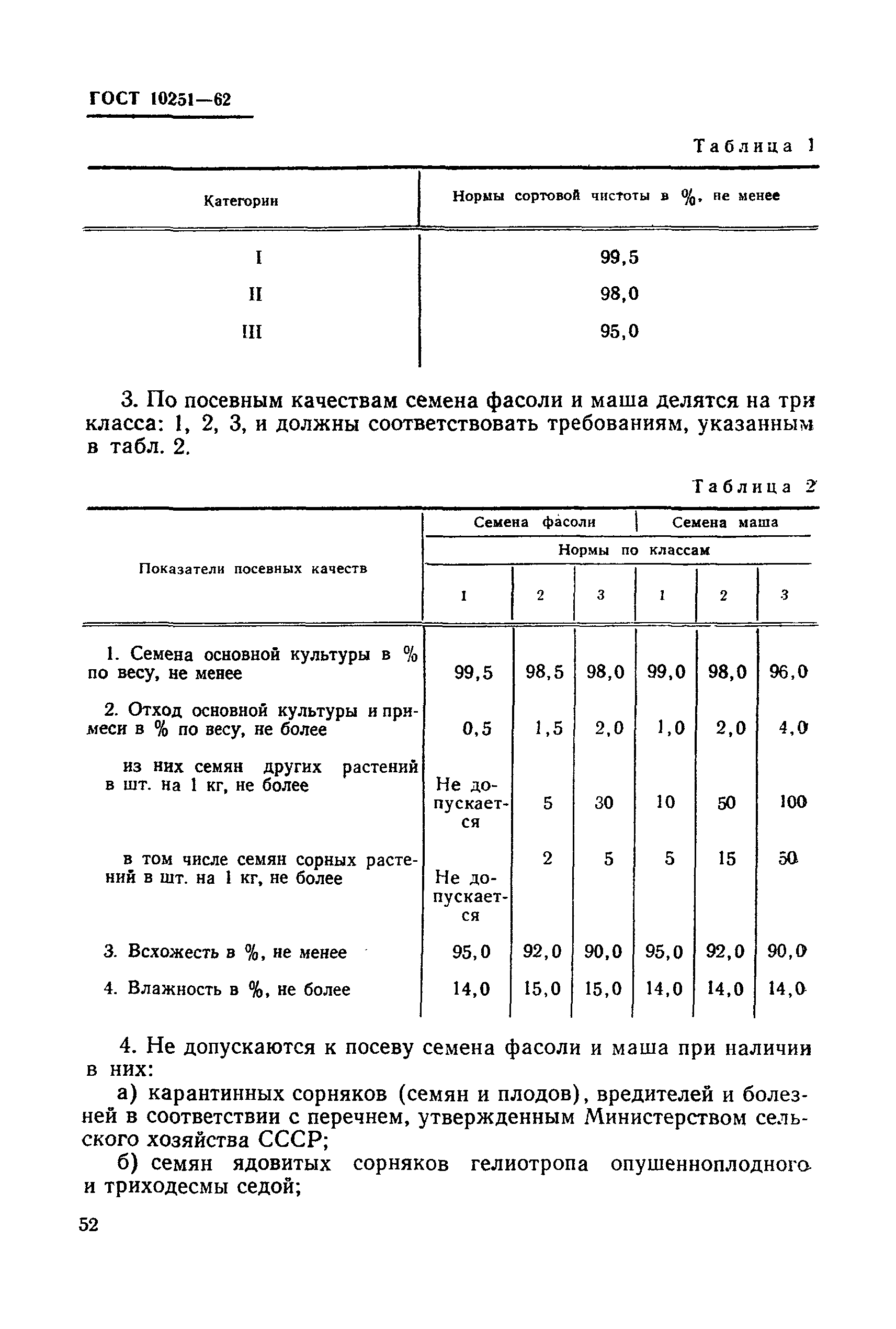 ГОСТ 10251-62