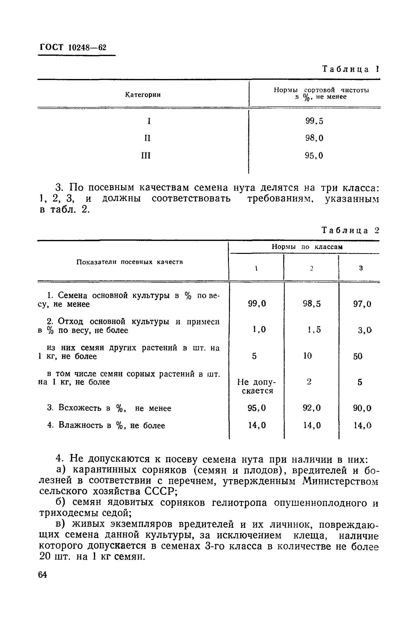 ГОСТ 10248-62