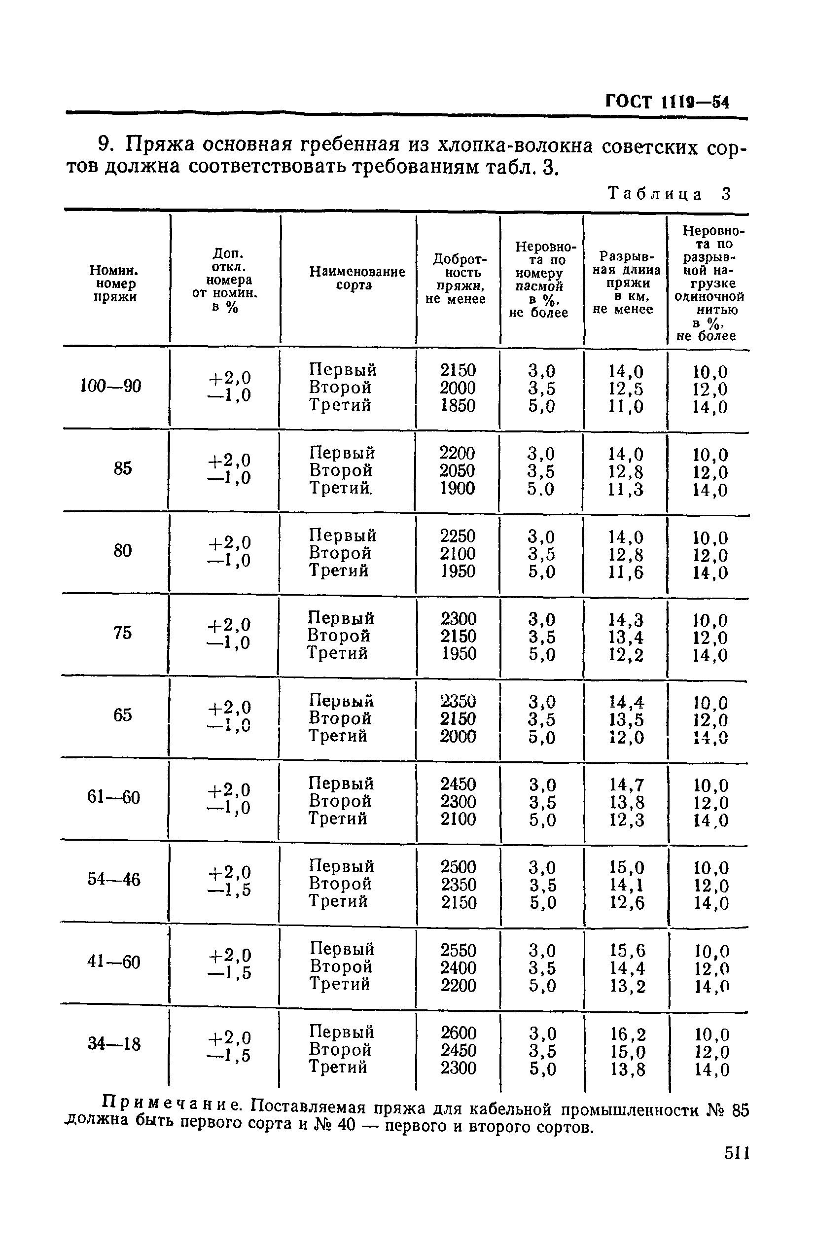 ГОСТ 1119-54