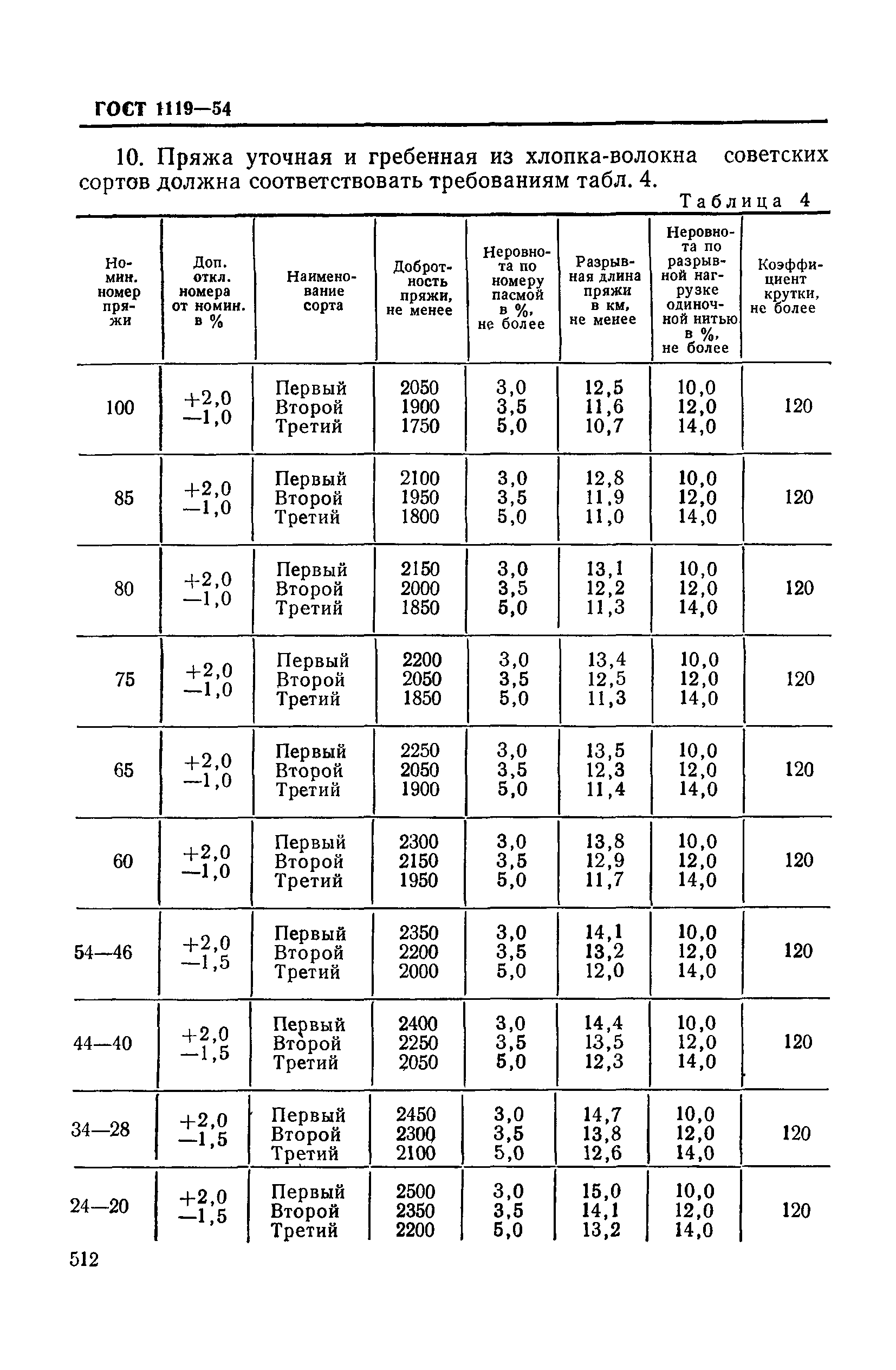ГОСТ 1119-54