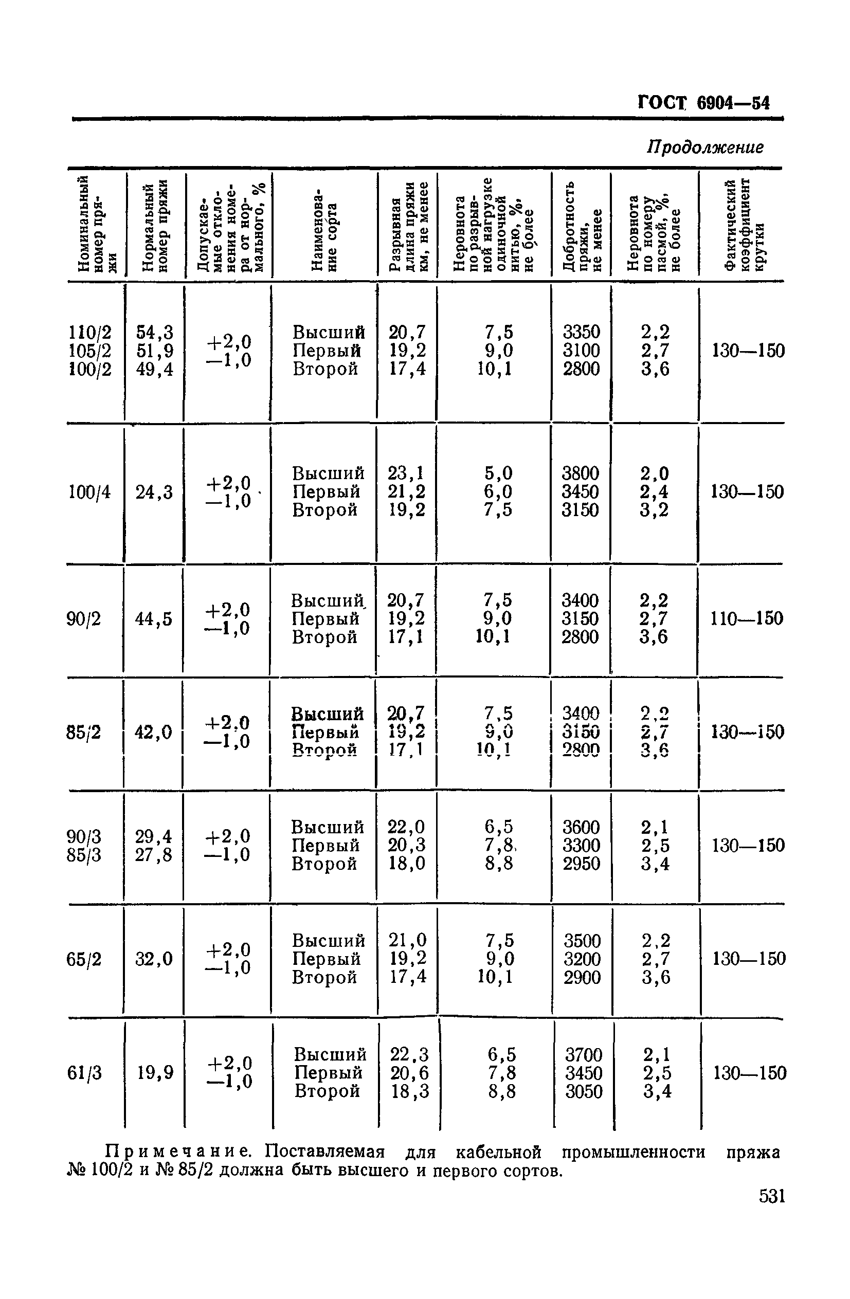 ГОСТ 6904-54